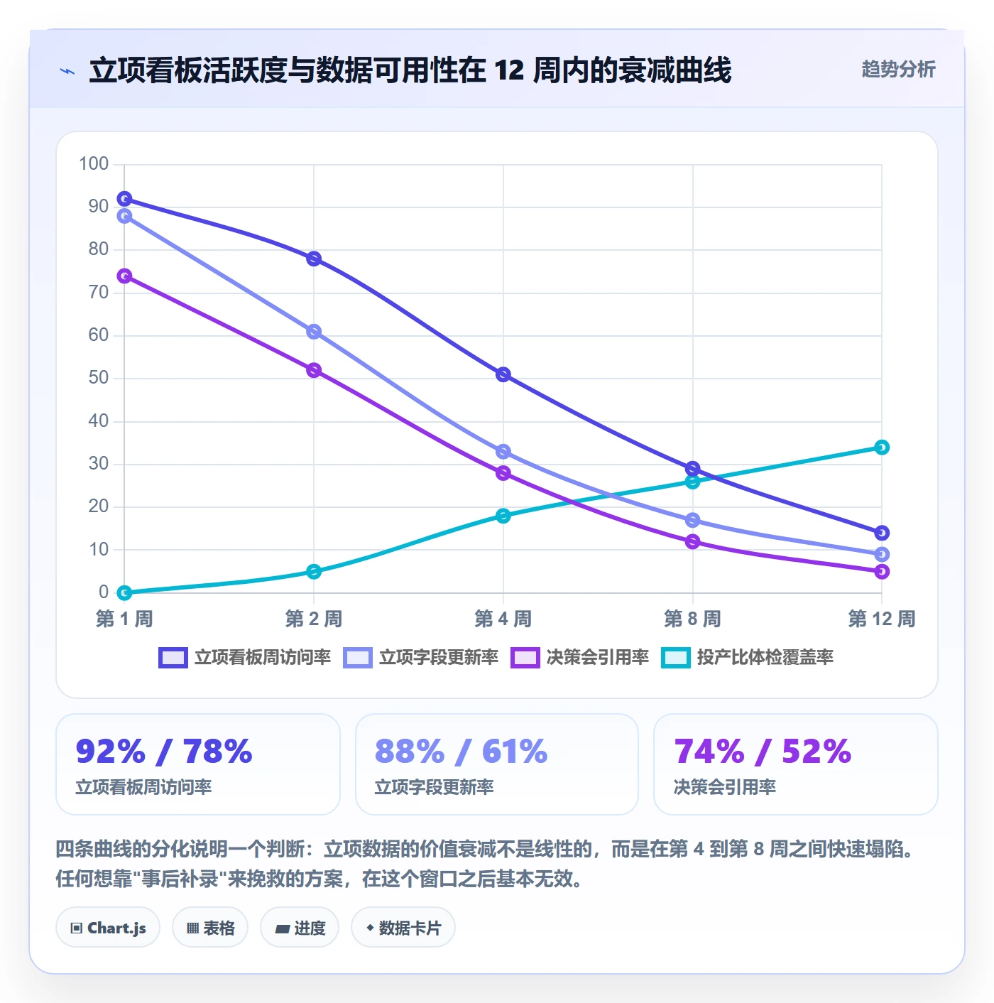 项目负责人管理方法大全:项目负责人项目立项数据分析落地清单