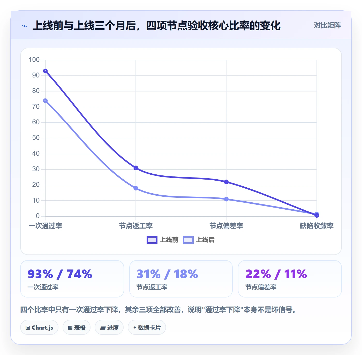 节点验收怎么做?PMO数据分析:里程碑从0到1