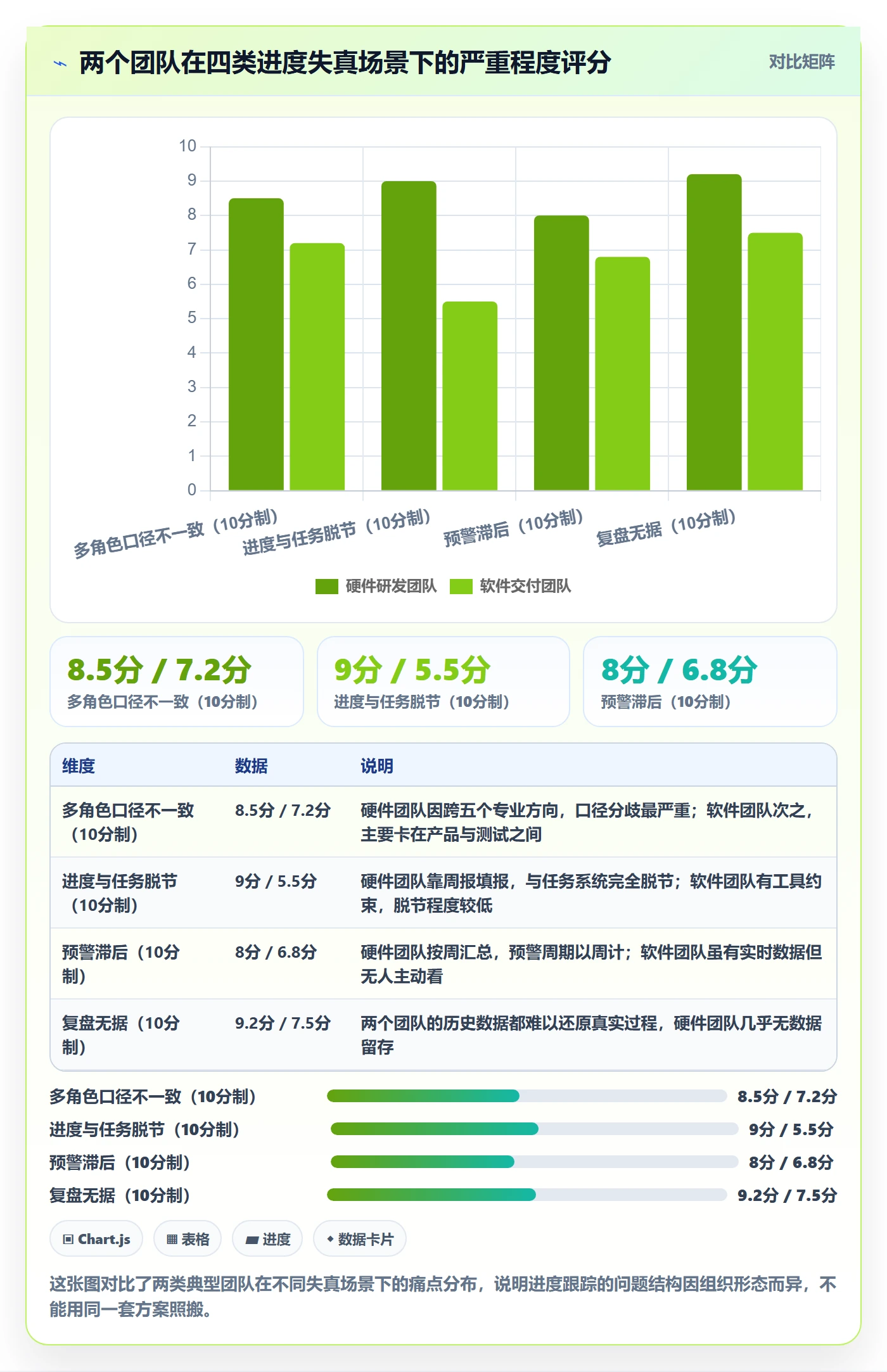 进度跟踪进展全流程:项目成员流程优化与一文讲清