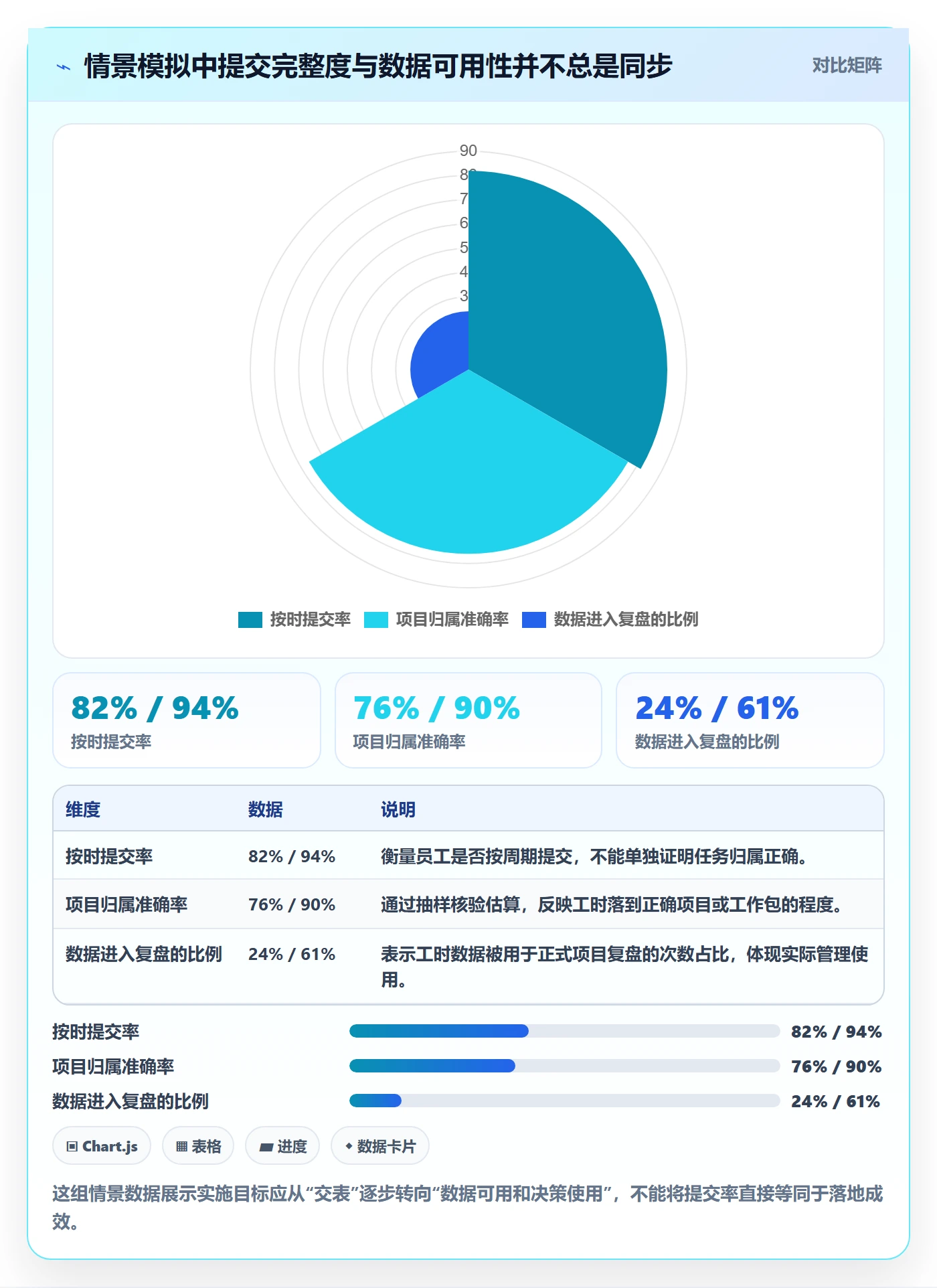 日报工时落地方案：PMO开展工时表的落地方案案例解析