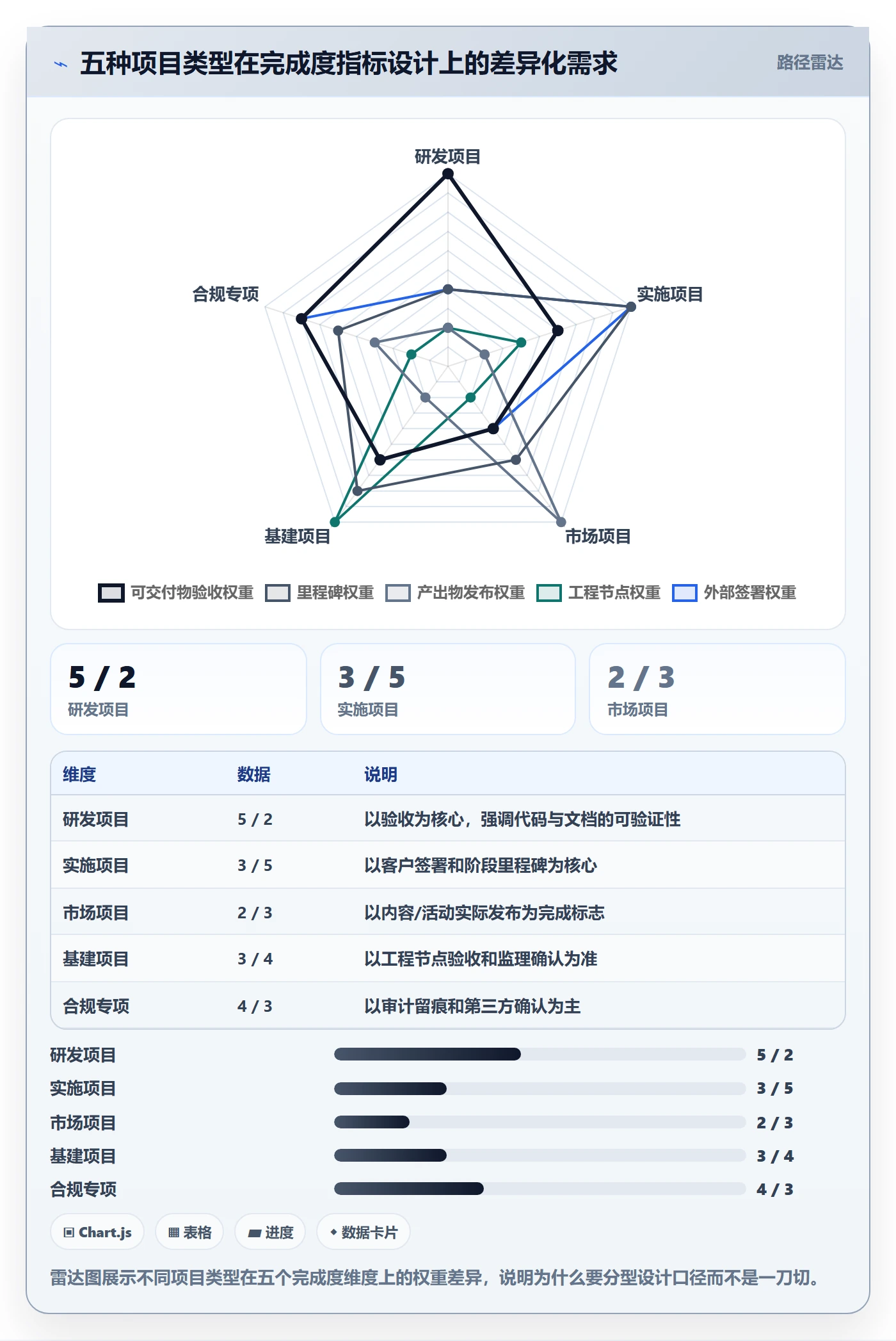 完成度流程与规范:PMO任务属性数据分析关键指标
