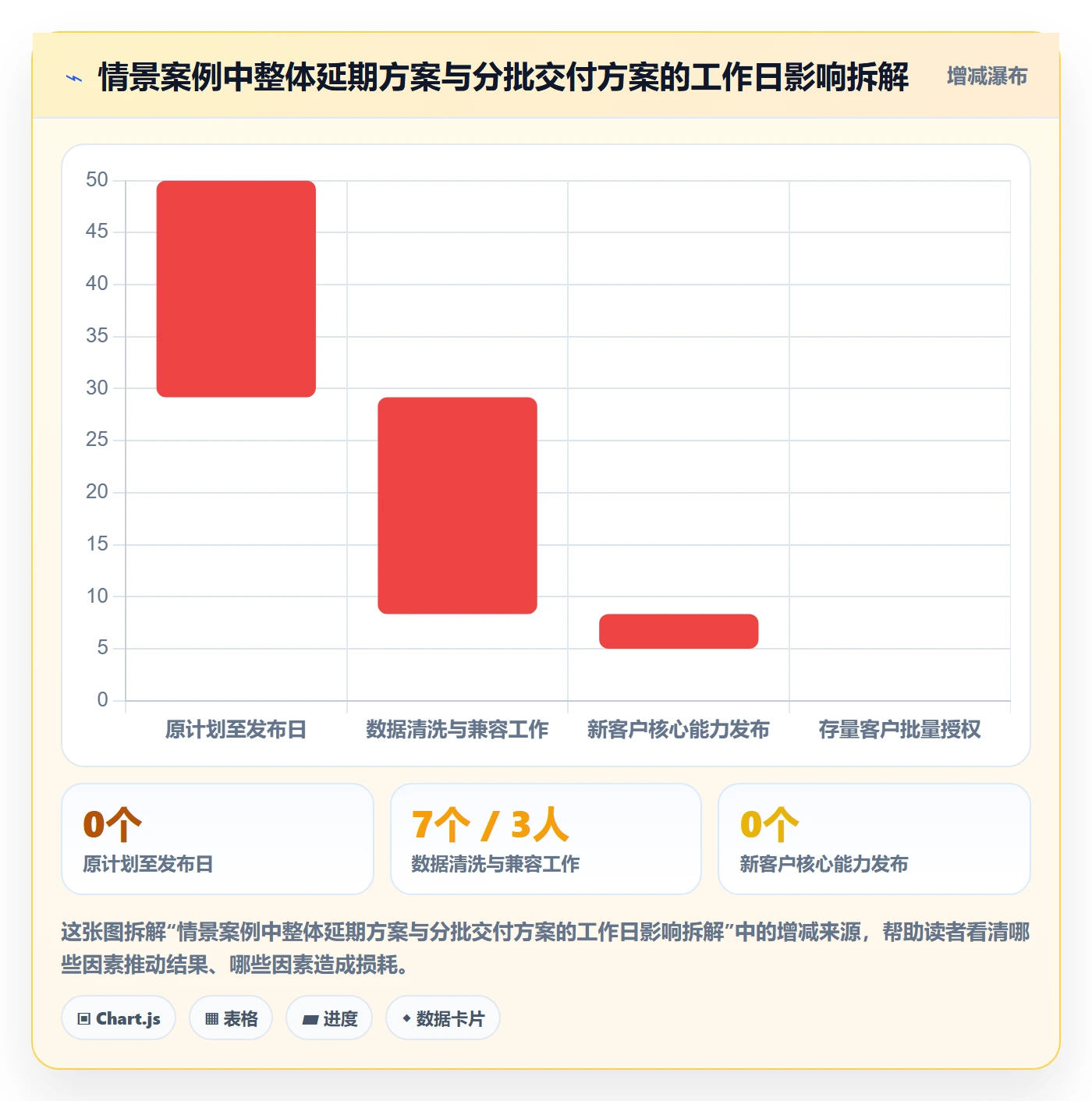 延期管理延期申请教程:产品经理数据分析,避坑指南