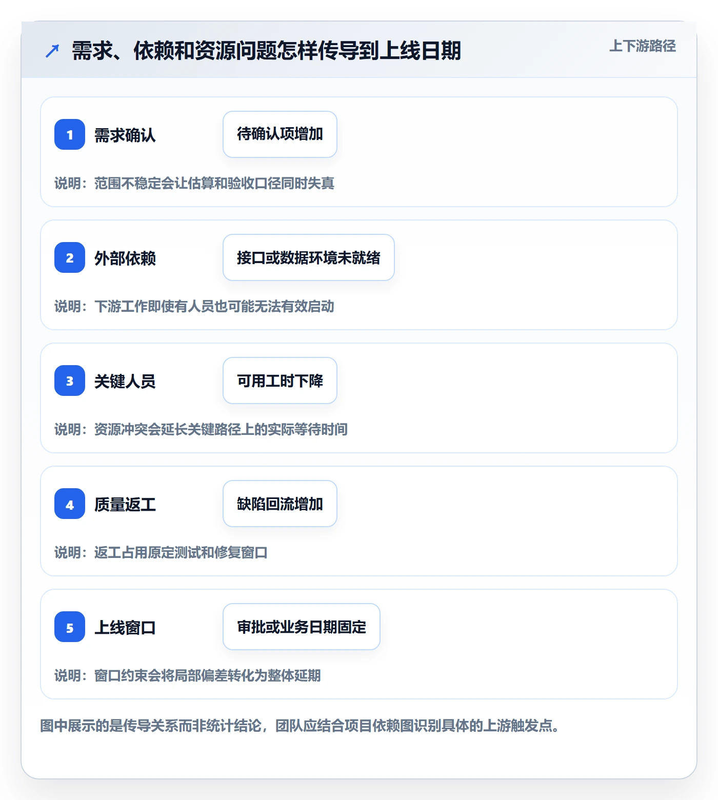 延期管理延期全流程：实施团队制度设计与一文讲清