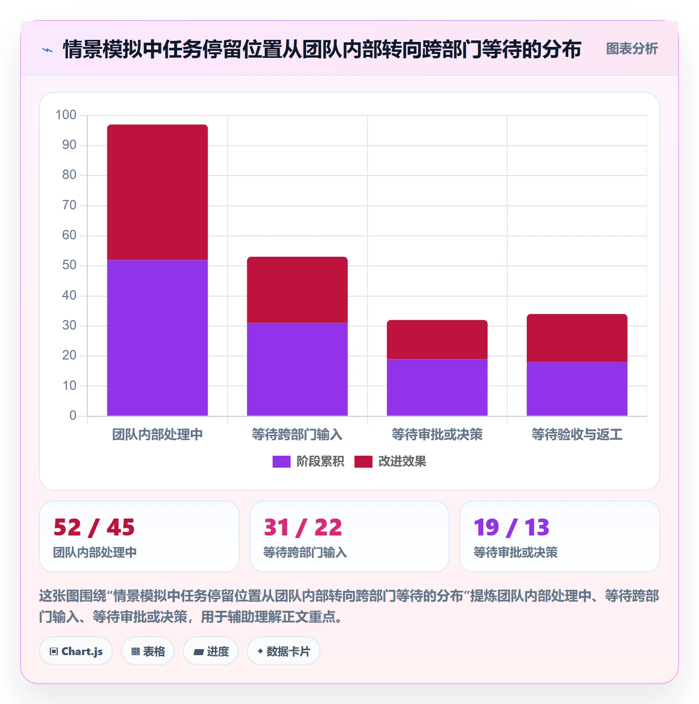 待处理落地方案：项目经理开展看板的协同管理案例解析