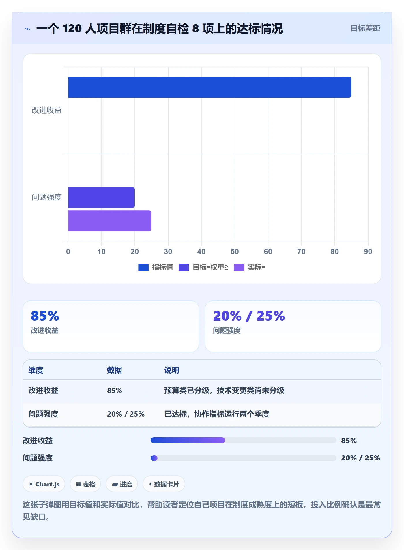 项目规划项目计划教程：项目成员制度设计，避坑指南