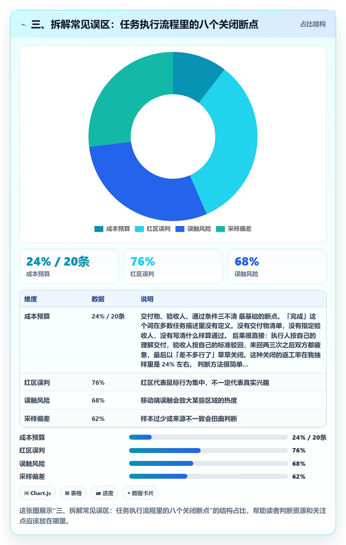 三、拆解常见误区:任务执行流程里的八个关闭断点