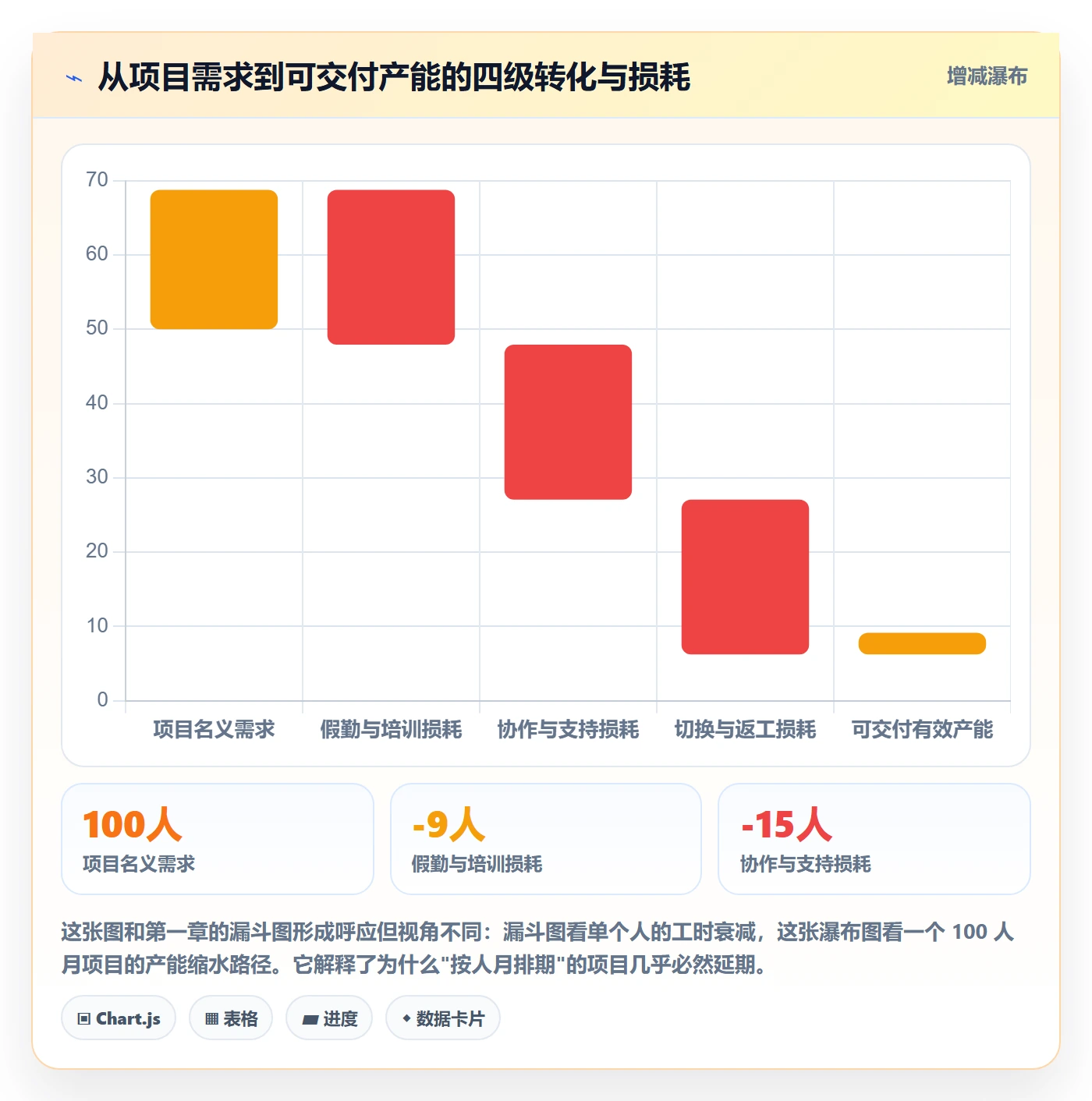 人力规划实操方法:研发团队提升人力资源计划效率的效率提升方法与模板