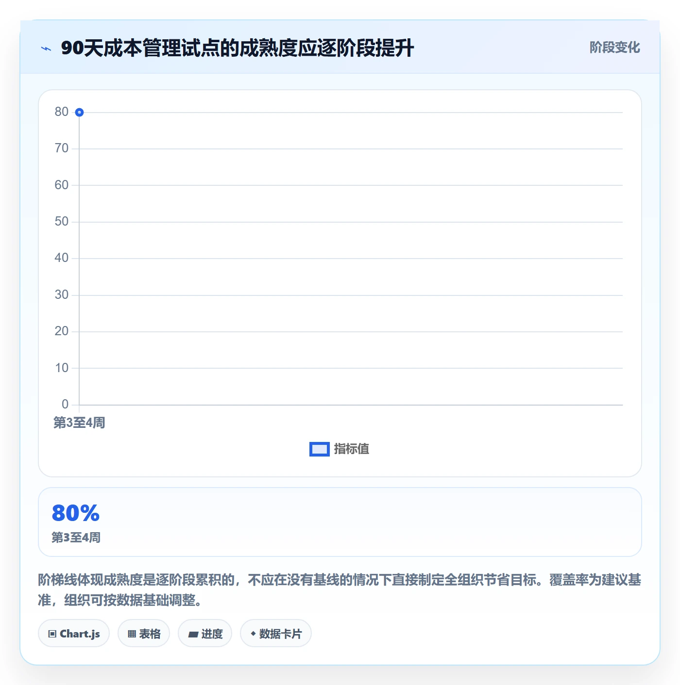 成本怎么做?跨部门团队效率提升:成本管理从0到1