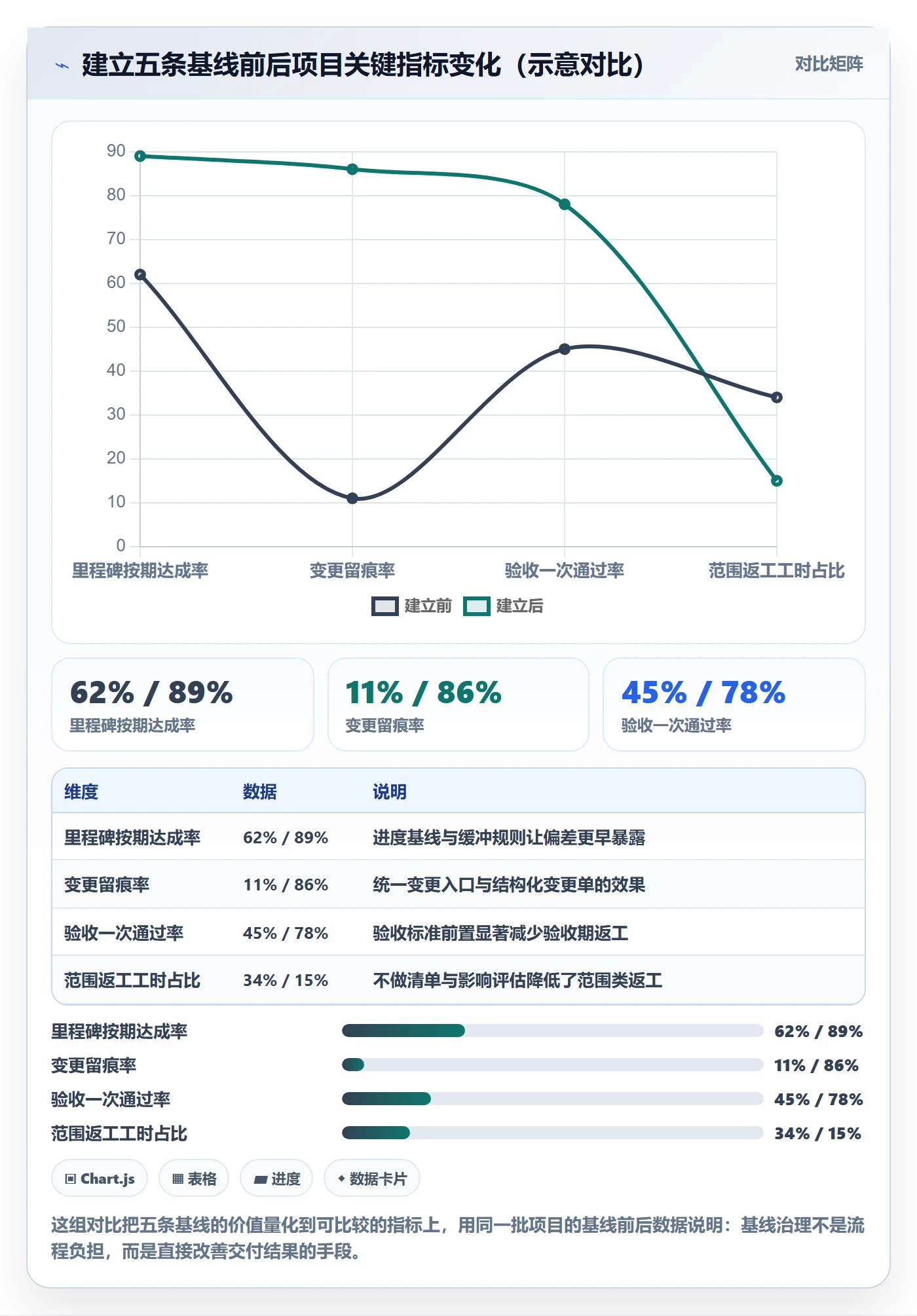 实施计划管理指南：项目负责人如何做好项目规划，最佳实践全流程