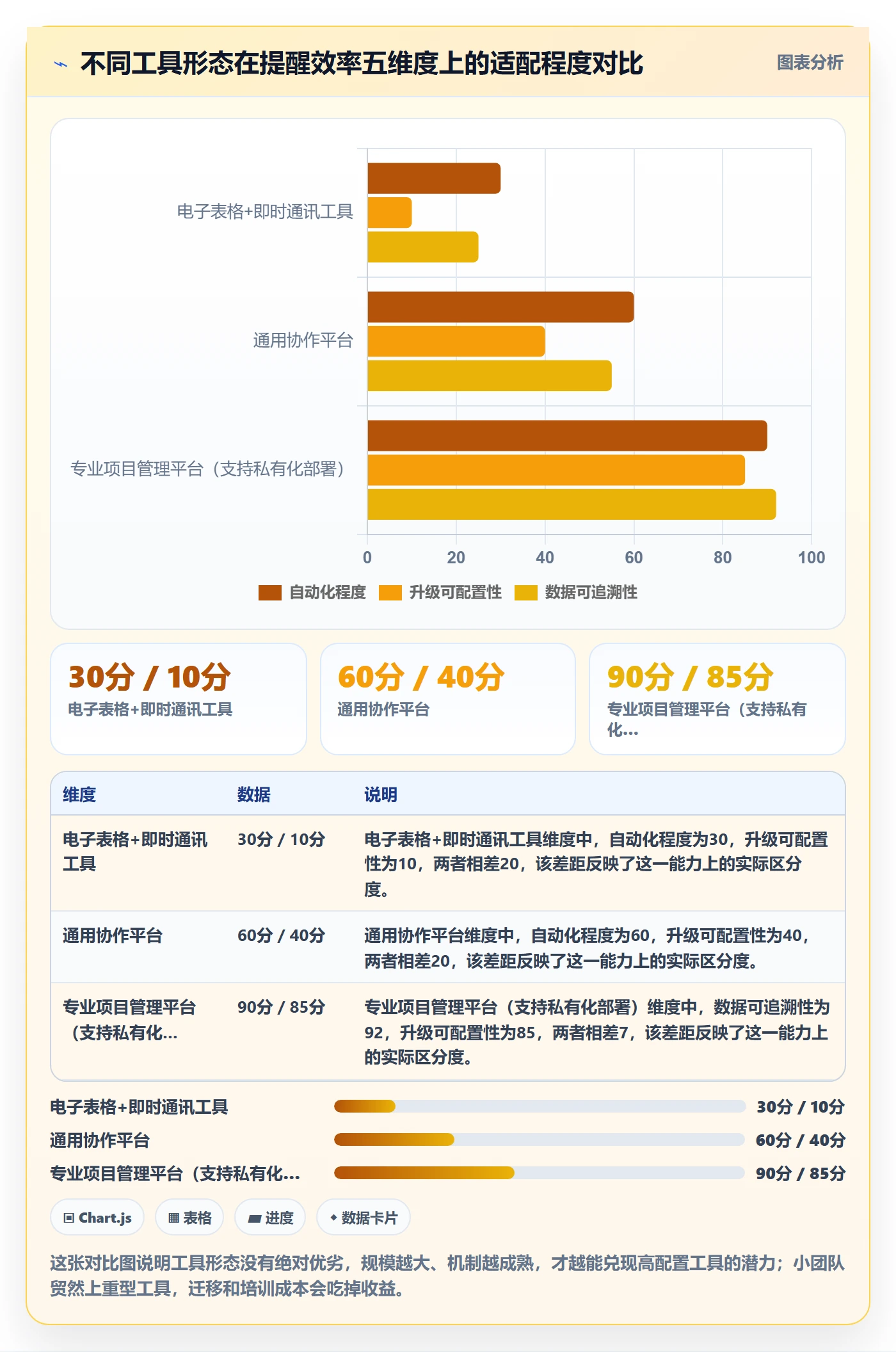 督办最佳实践:PMO任务提醒效率提升,常见问题