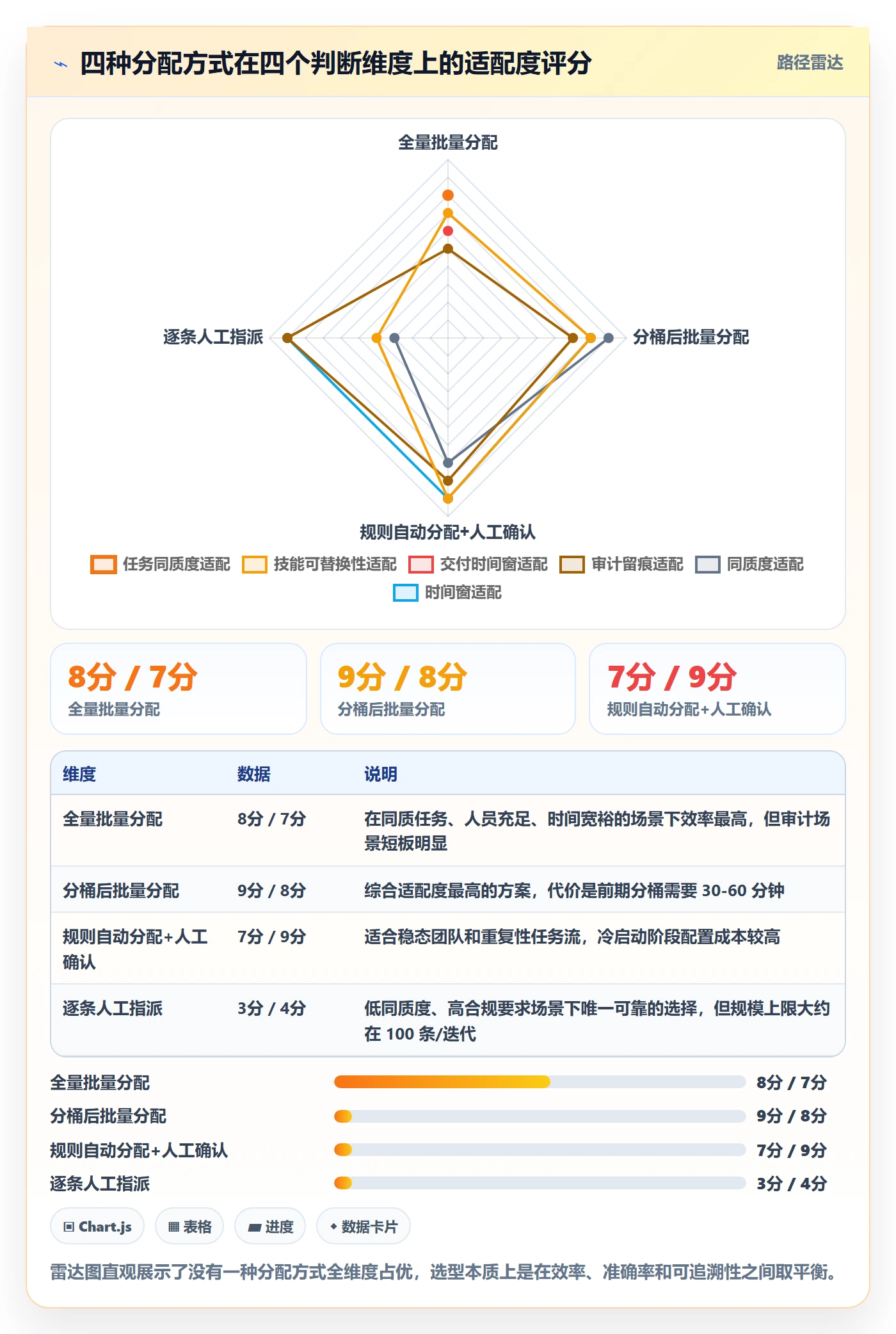 任务分派批量分配教程:项目经理落地方案,避坑指南