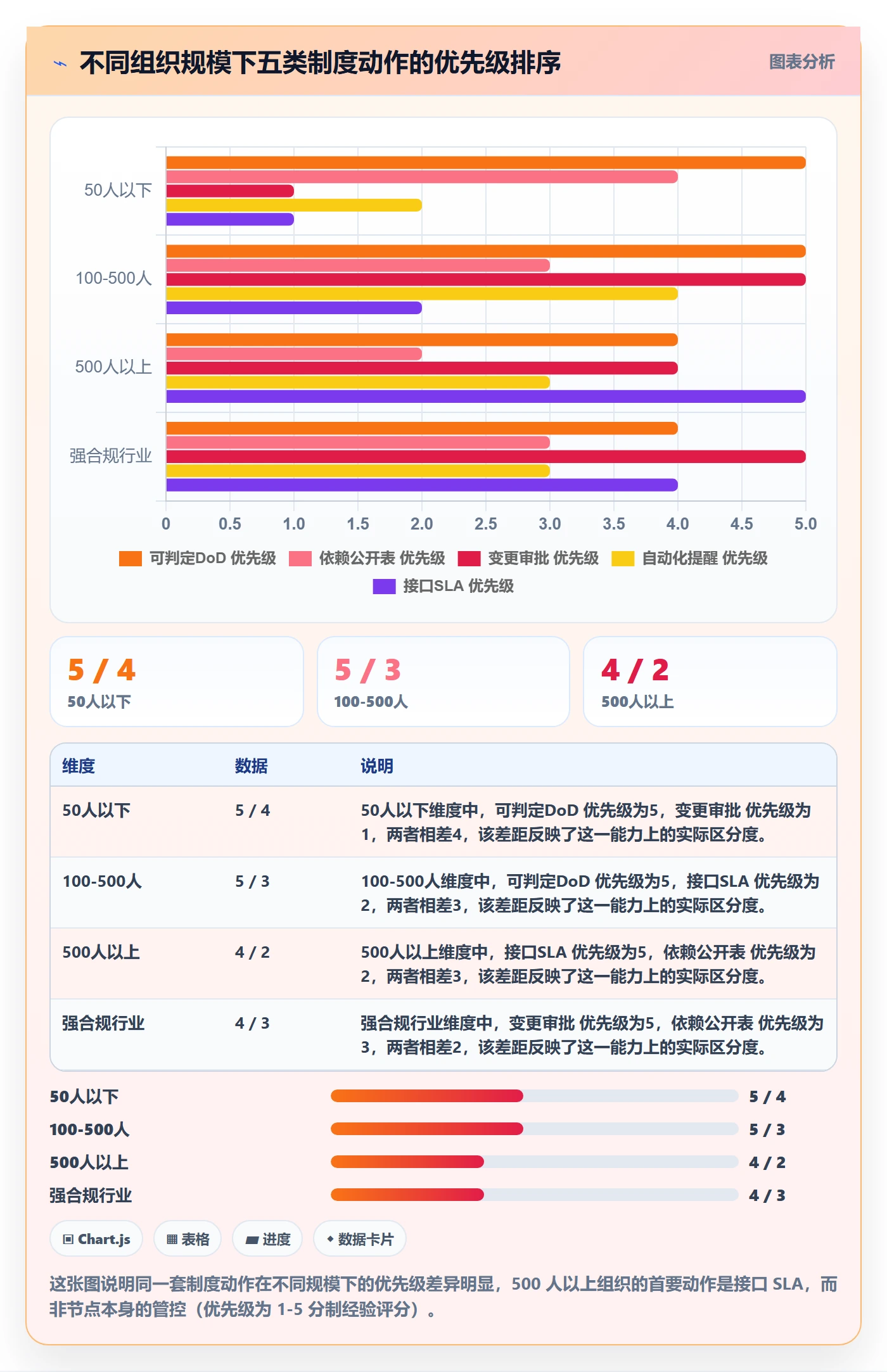 节点延期管理指南:跨部门团队如何做好里程碑,制度设计全流程
