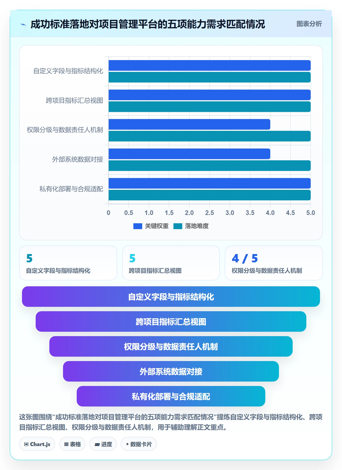 成功标准落地方案:管理层开展项目目标的落地方案案例解析