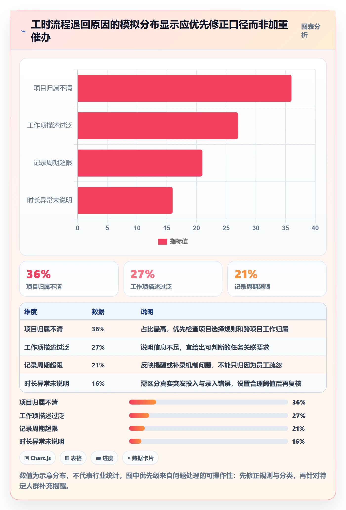 工时审核流程与规范：研发团队工时管理协同管理关键指标