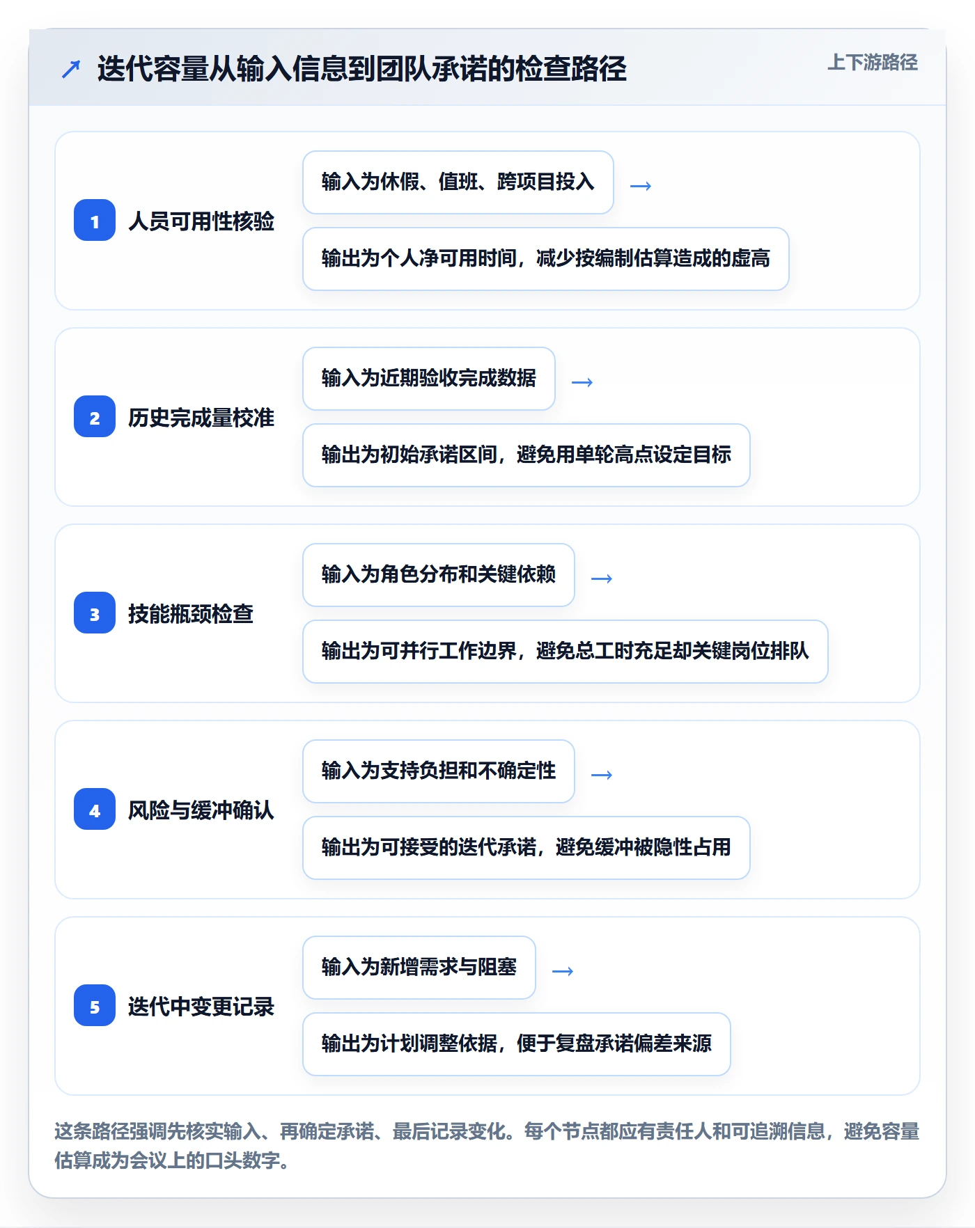 迭代容量管理指南:PMO如何做好迭代管理,入门指南全流程