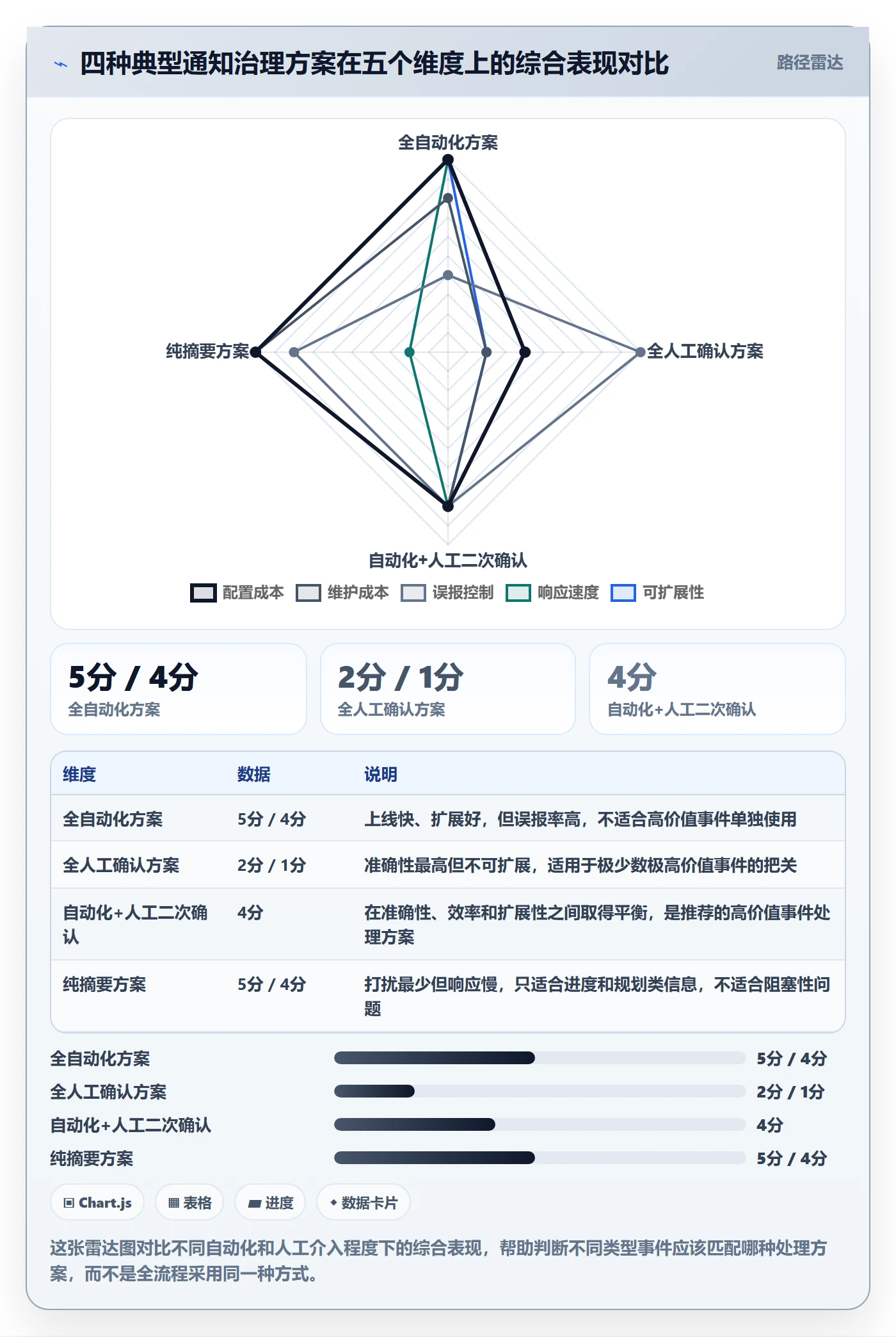 消息通知最佳实践:管理层任务提醒流程优化,常见问题