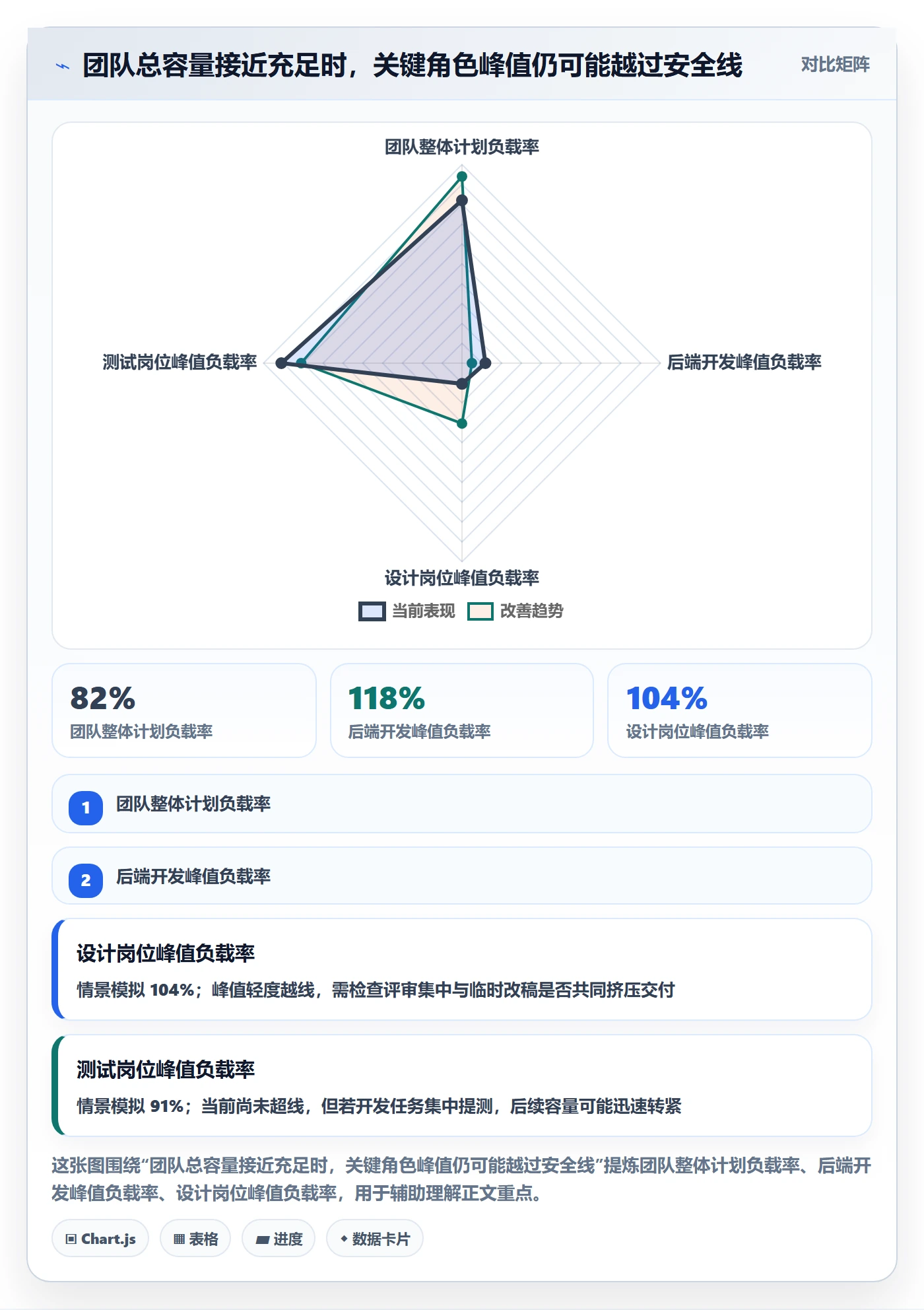 负荷管理指南：产品经理如何做好资源负载，落地方案全流程