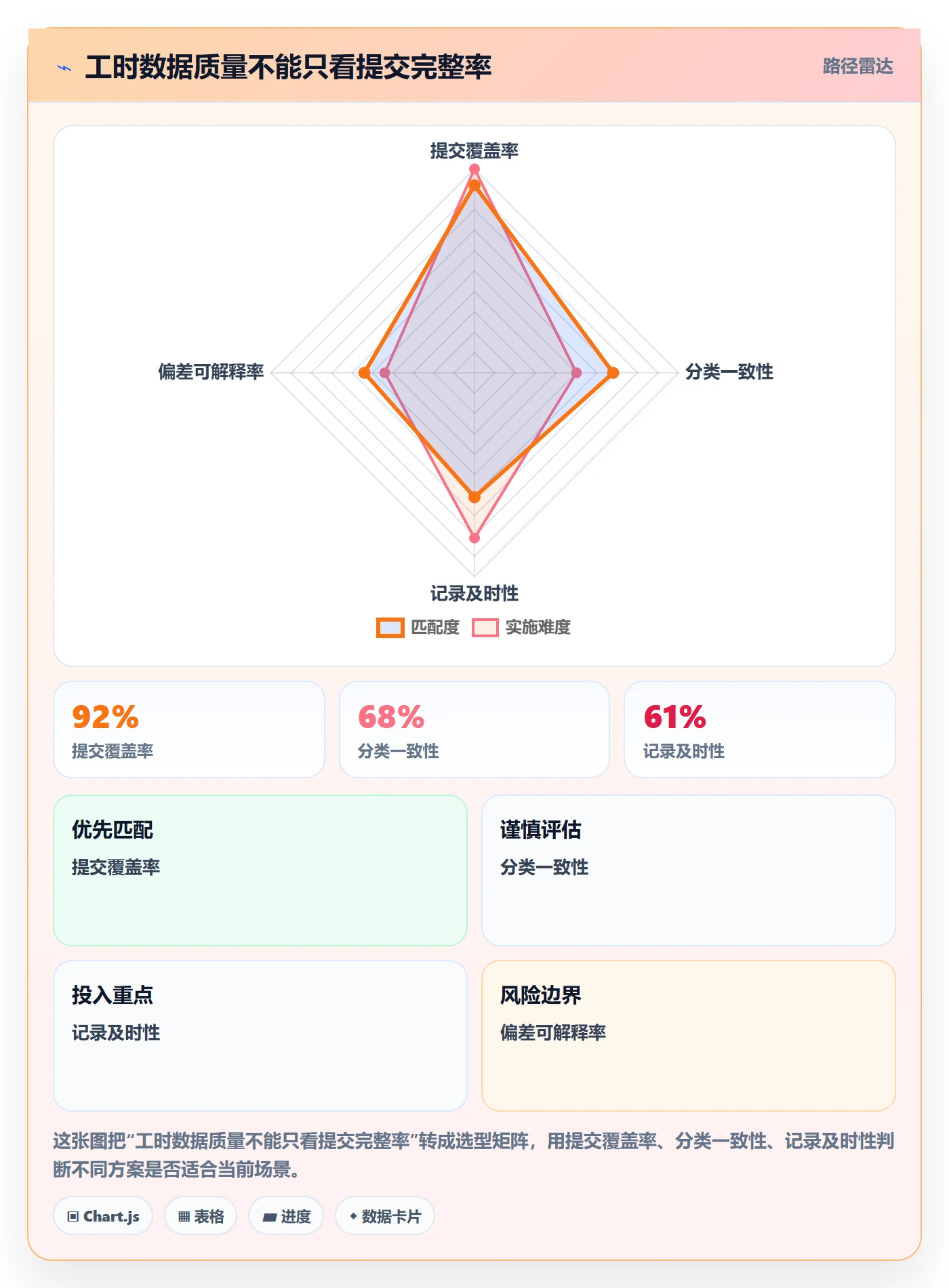 日报工时管理指南:产品经理如何做好工时表,效率提升全流程