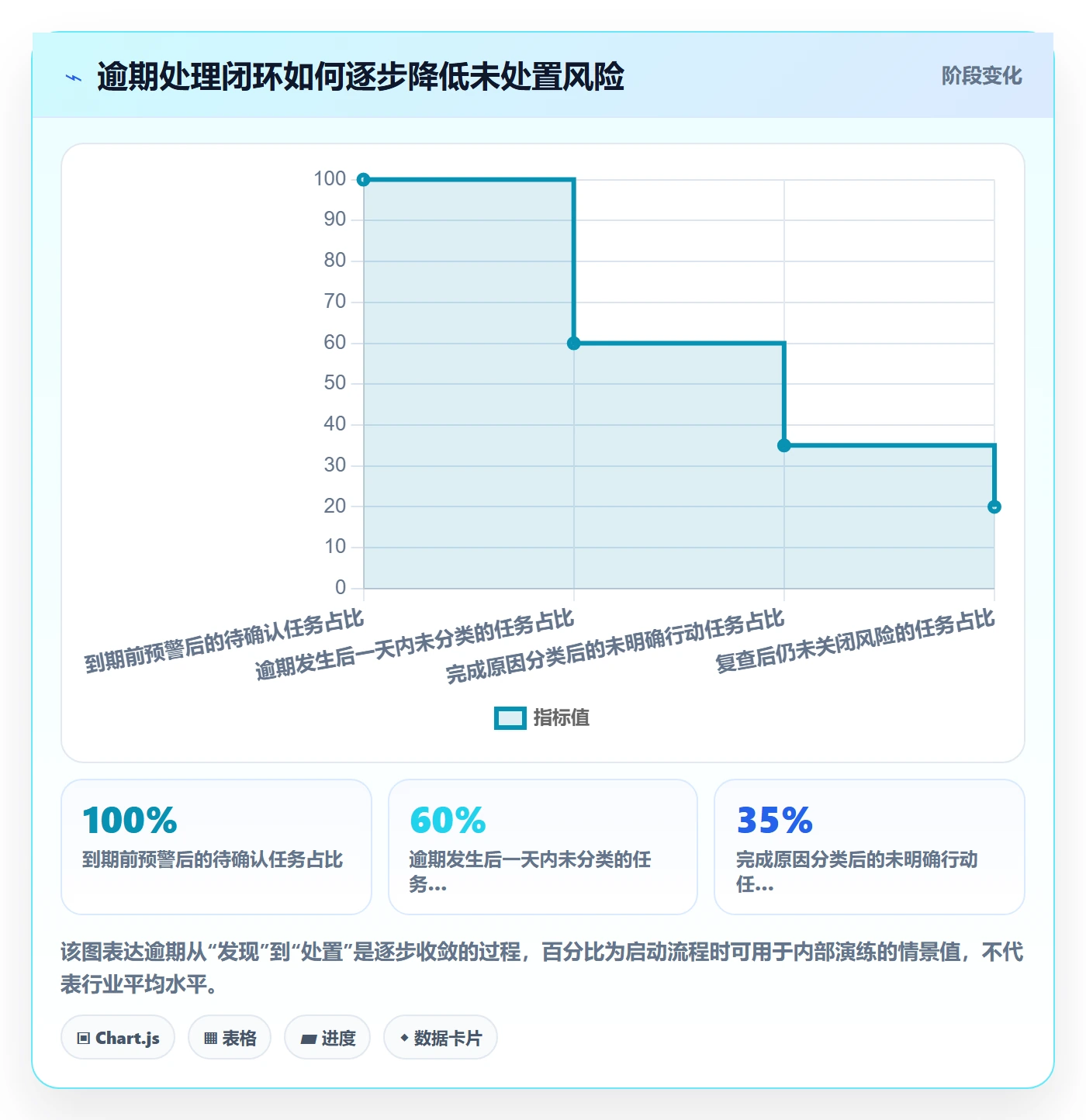 延期管理如何做好逾期？研发团队入门指南与操作步骤