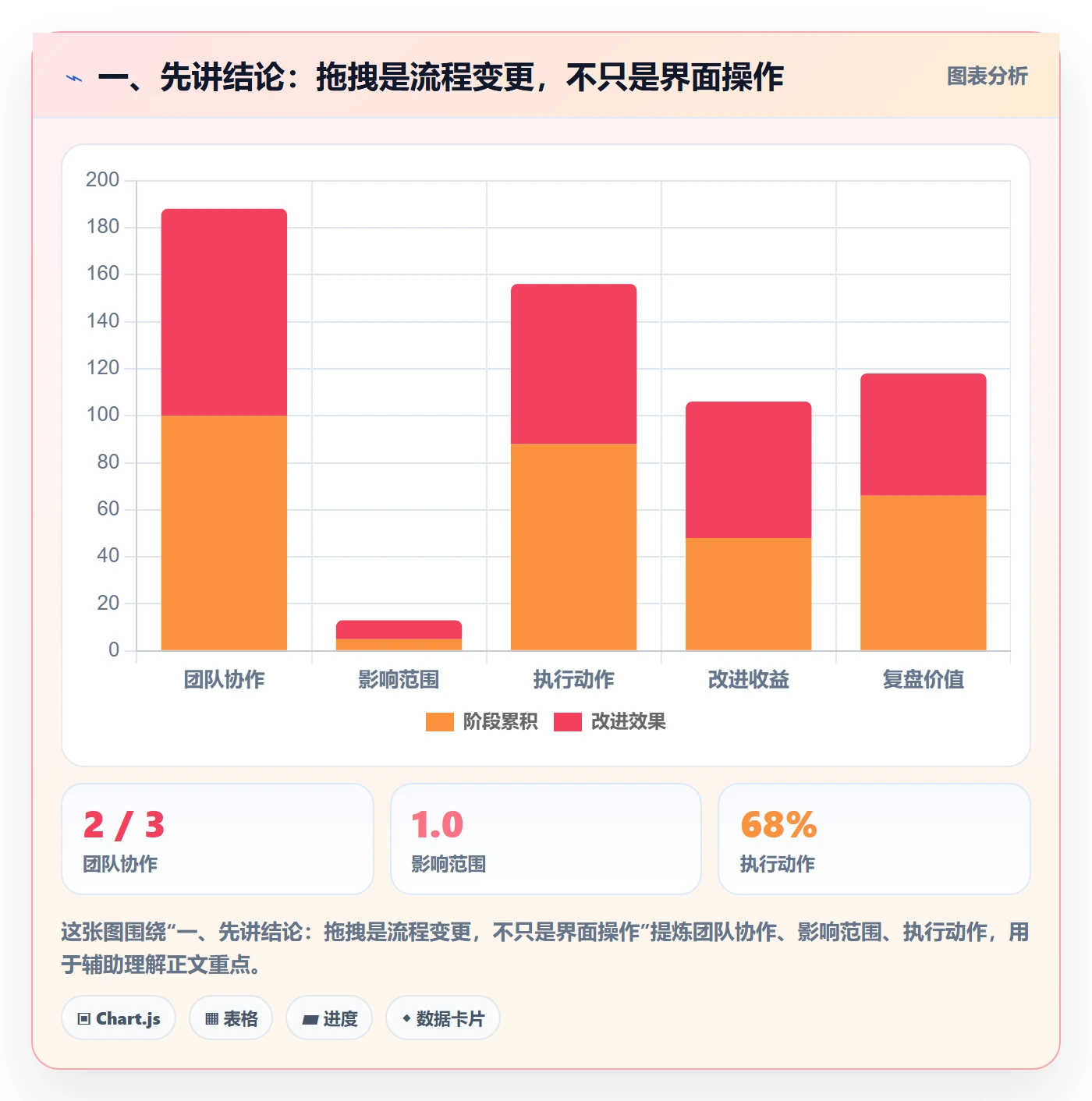 拖拽最佳实践：项目成员看板流程优化，常见问题