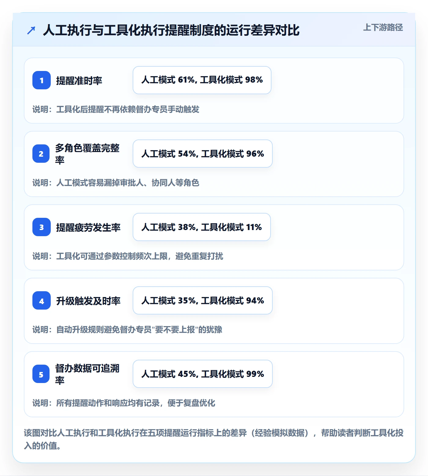 督办流程与规范:管理层任务提醒制度设计关键指标
