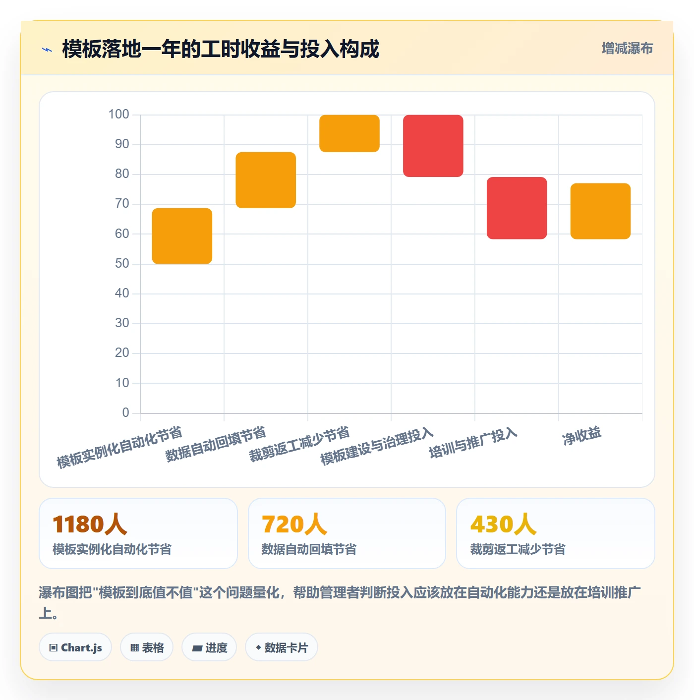 模板流程落地方案:项目成员开展项目模板的实操方法案例解析