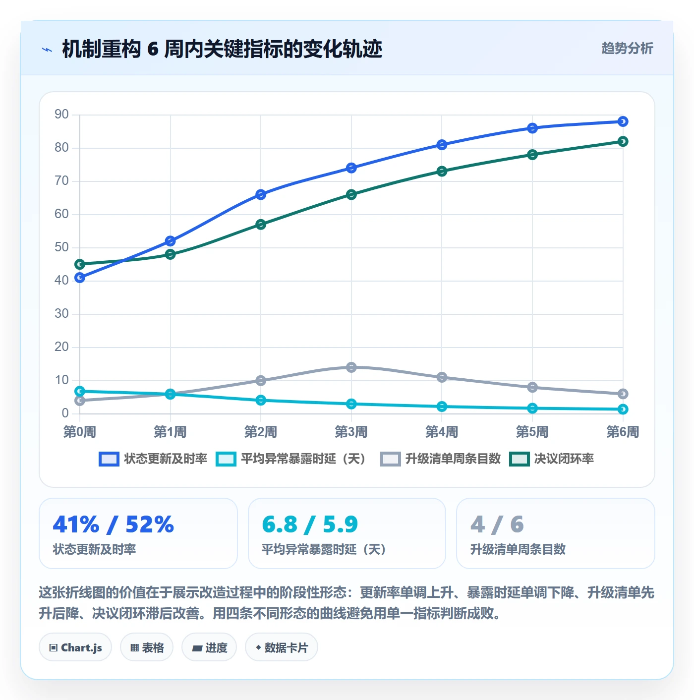追踪实操方法：项目经理提升进度跟踪效率的协同管理方法与模板