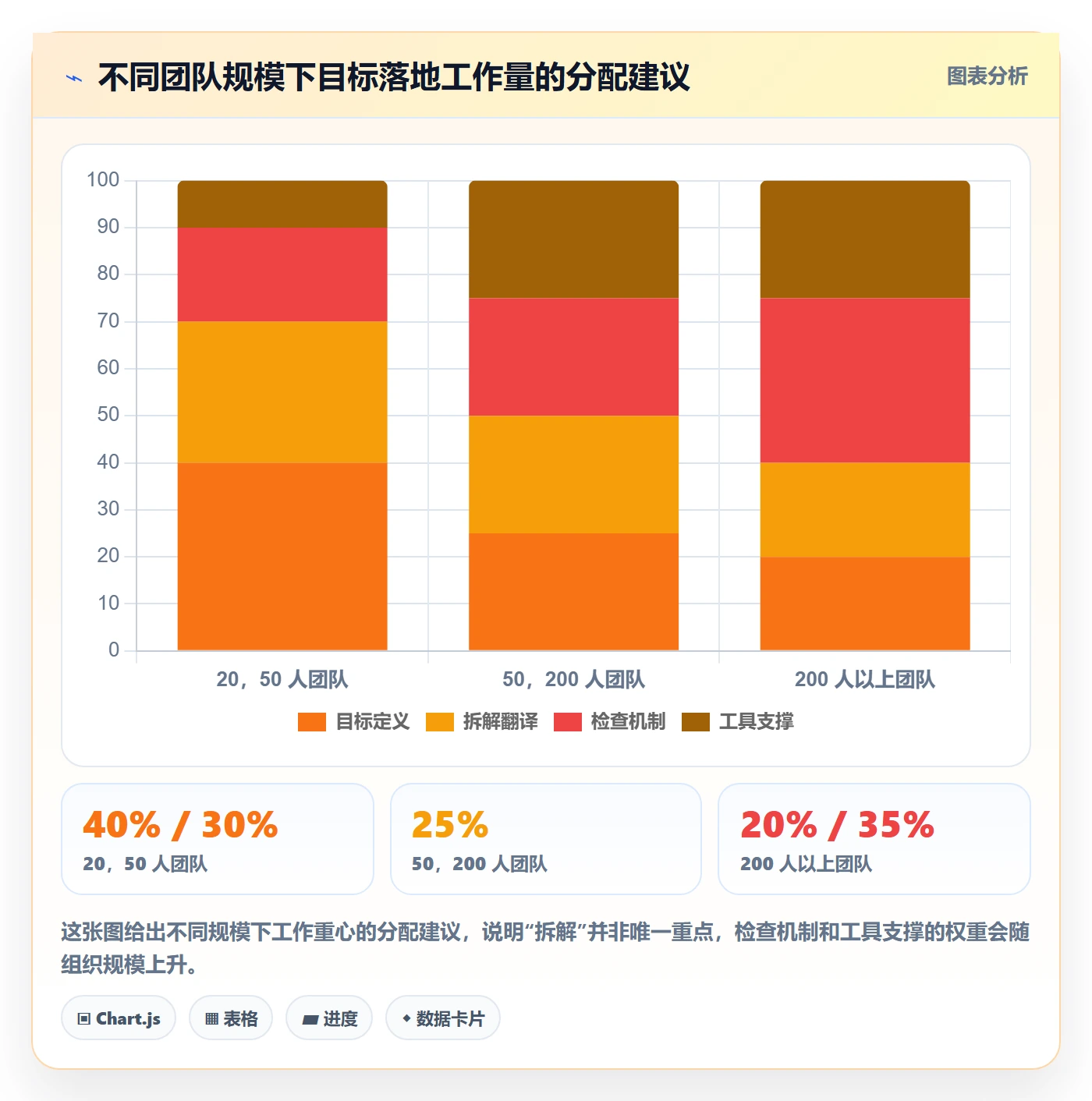 目标拆解落地方案:研发团队开展项目目标的最佳实践案例解析