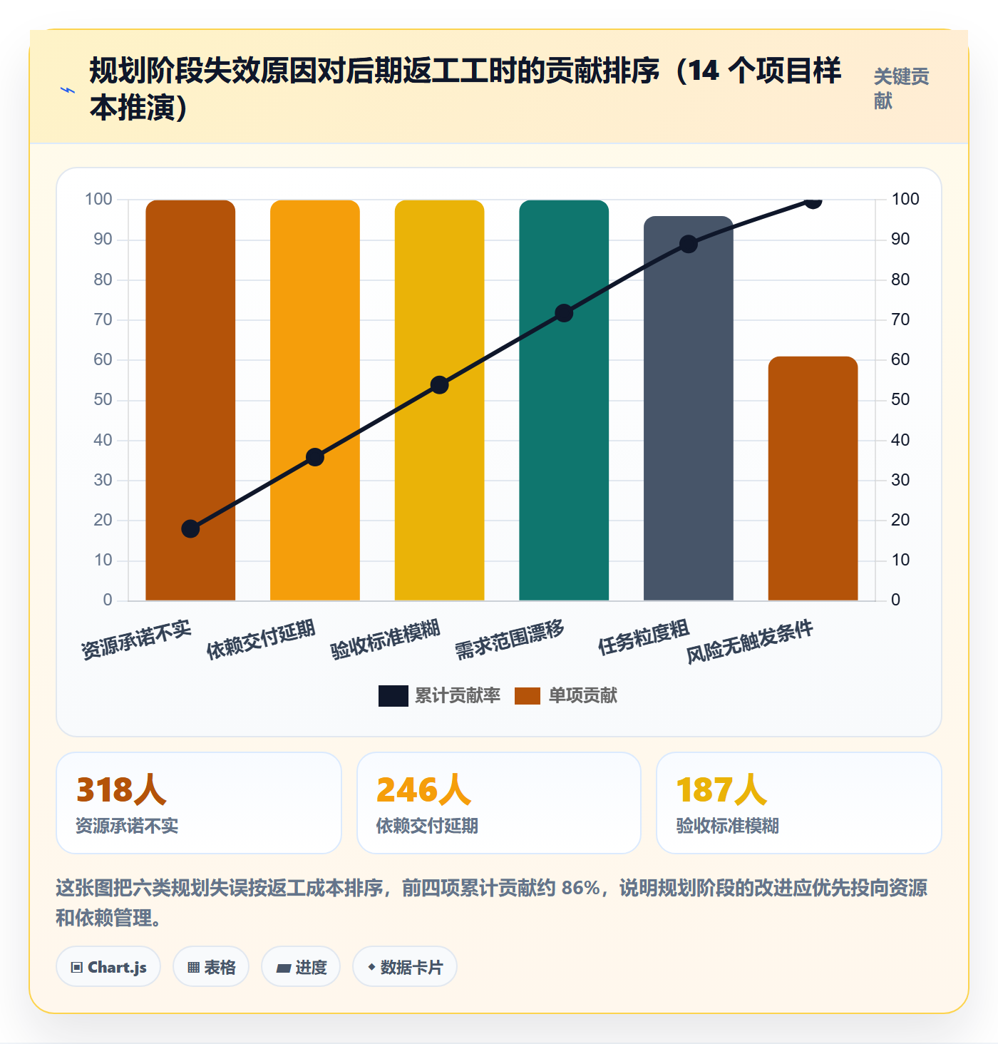 项目规划阶段计划全流程:项目经理实操方法与一文讲清