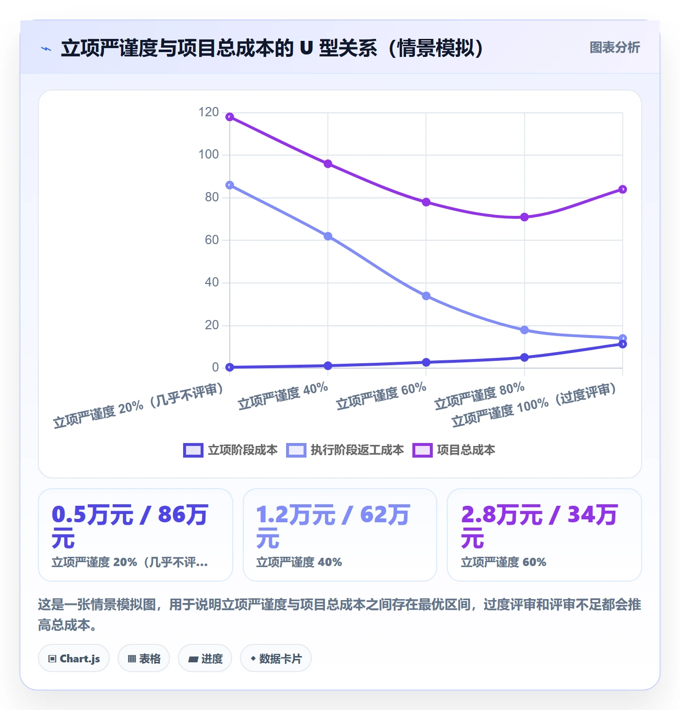 项目类型最佳实践:项目负责人项目立项最佳实践,常见问题
