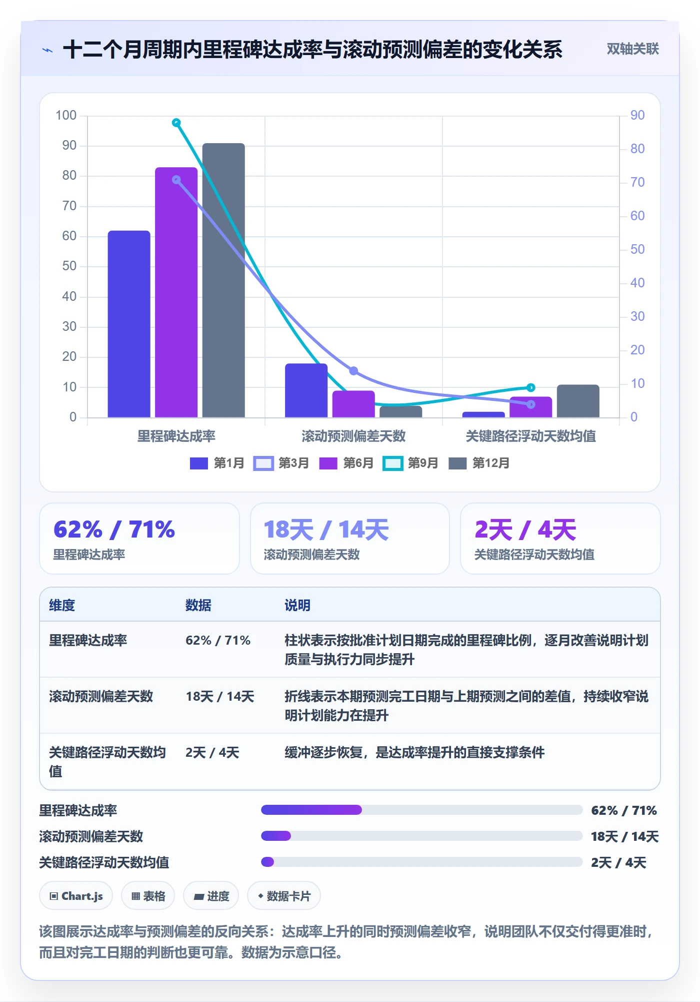 项目规划主计划全流程:管理层数据分析与一文讲清