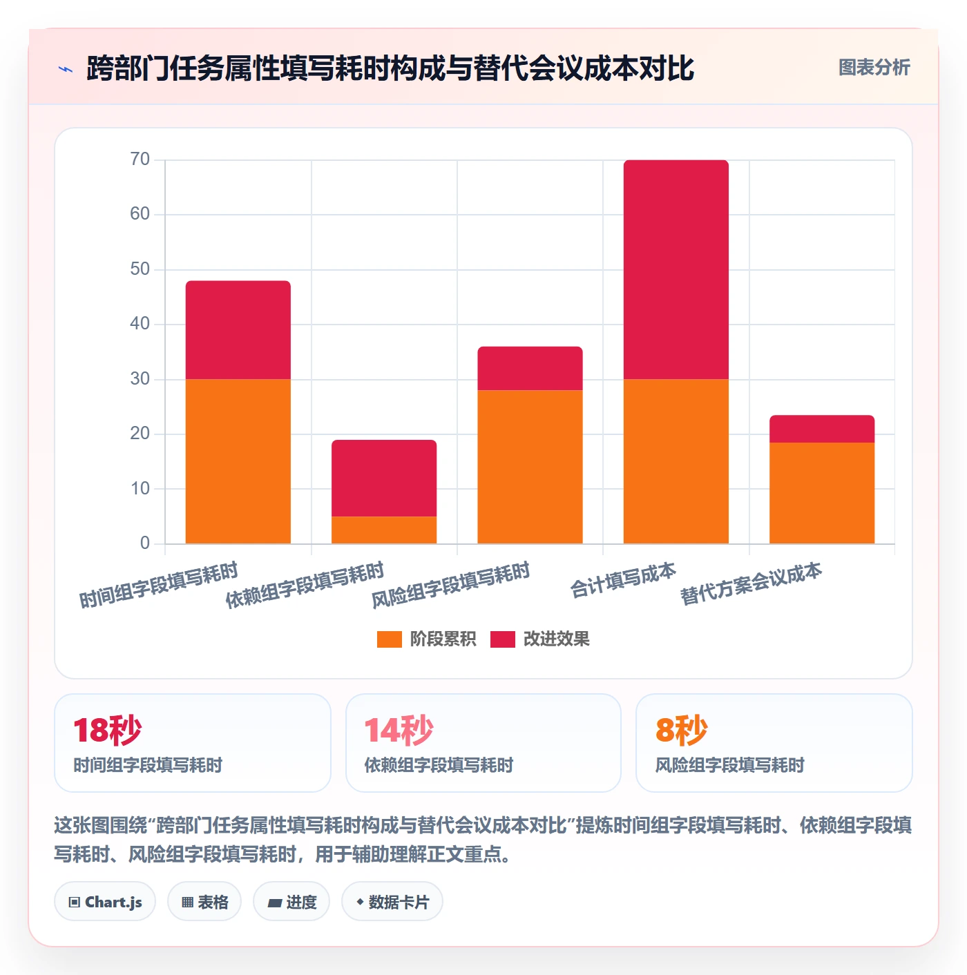 截止时间实操方法:跨部门团队提升任务属性效率的落地方案方法与模板