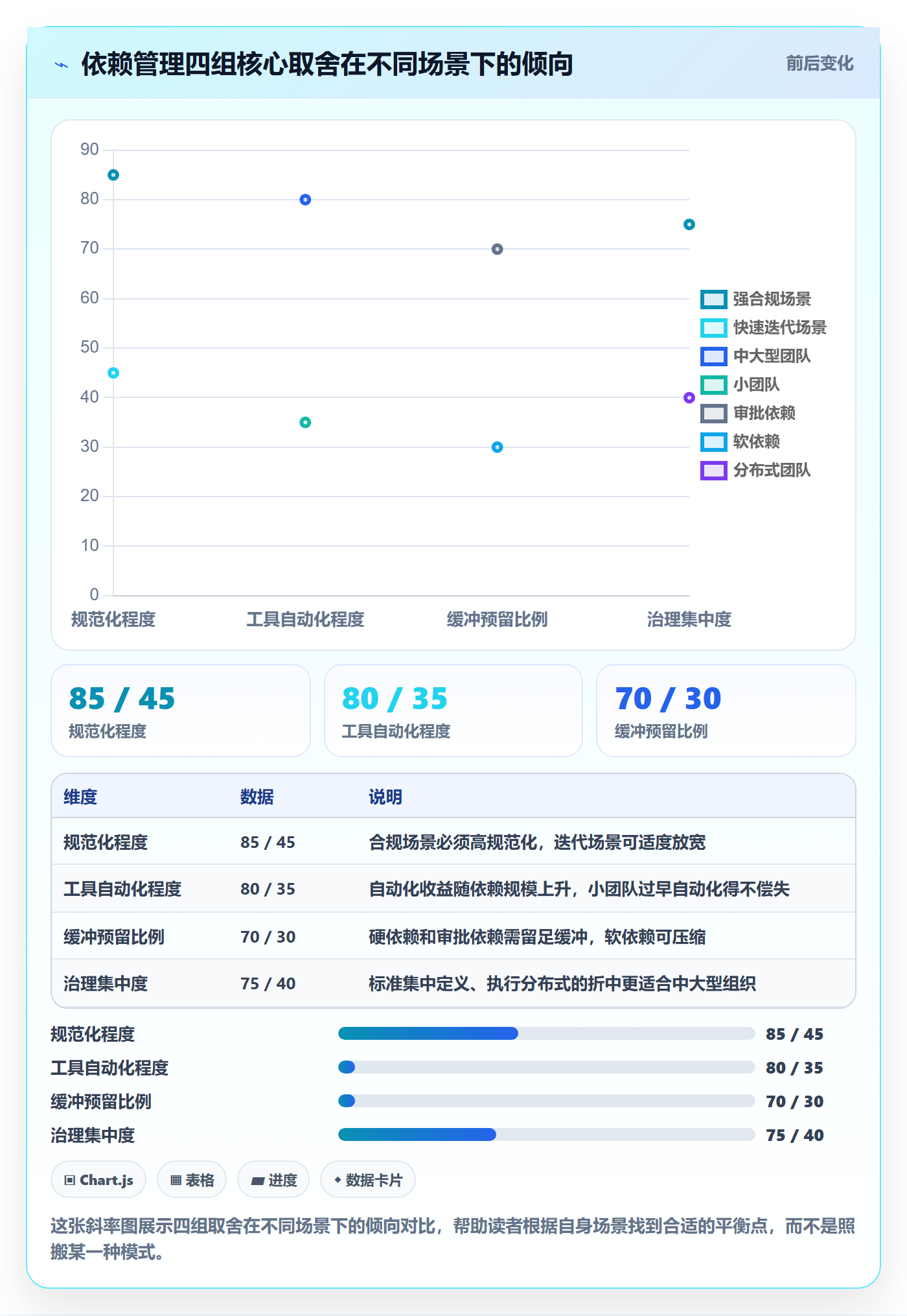 SF管理指南：产品经理如何做好任务依赖，制度设计全流程