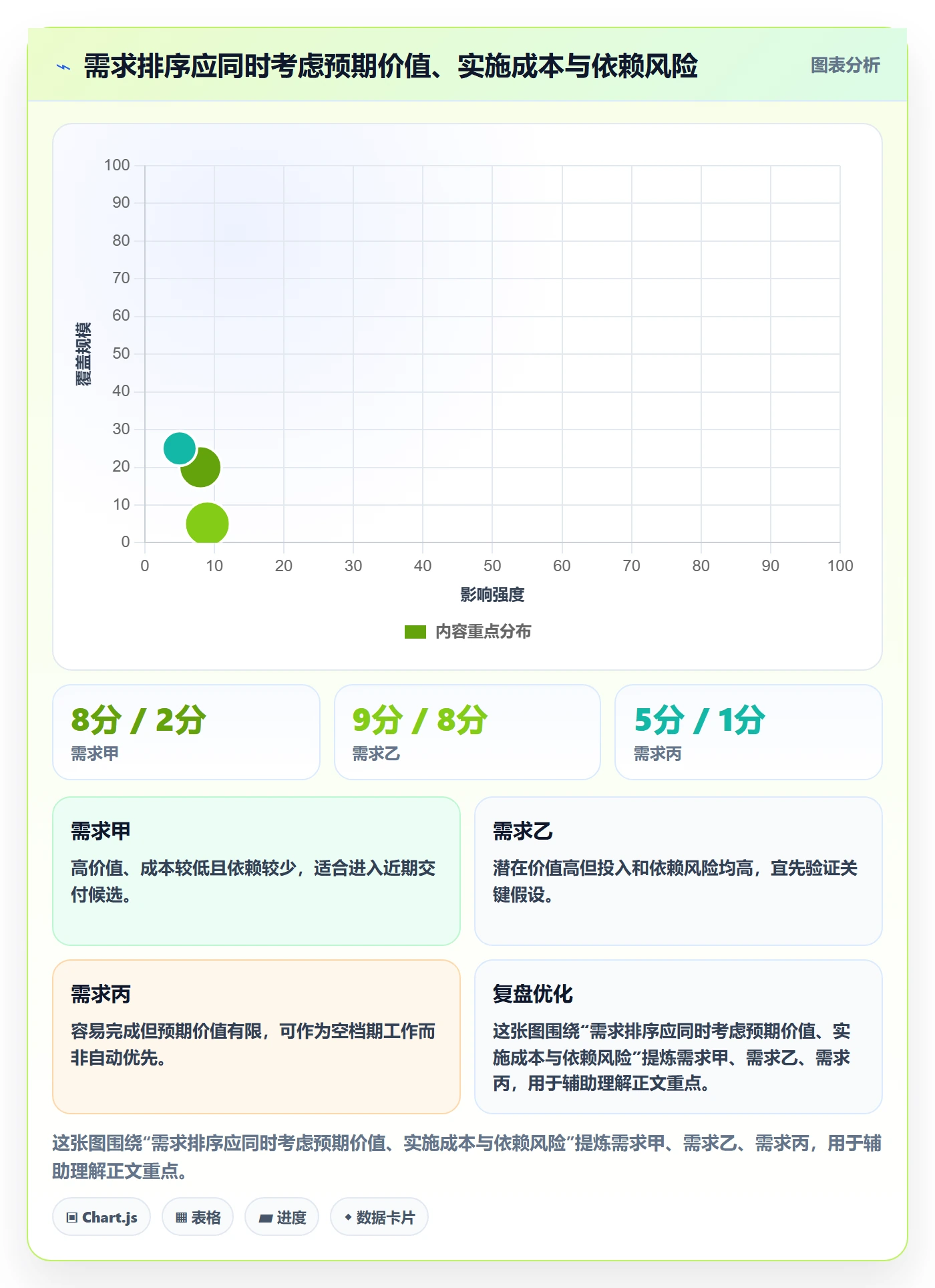 敏捷管理指南:管理层如何做好敏捷项目,实操方法全流程
