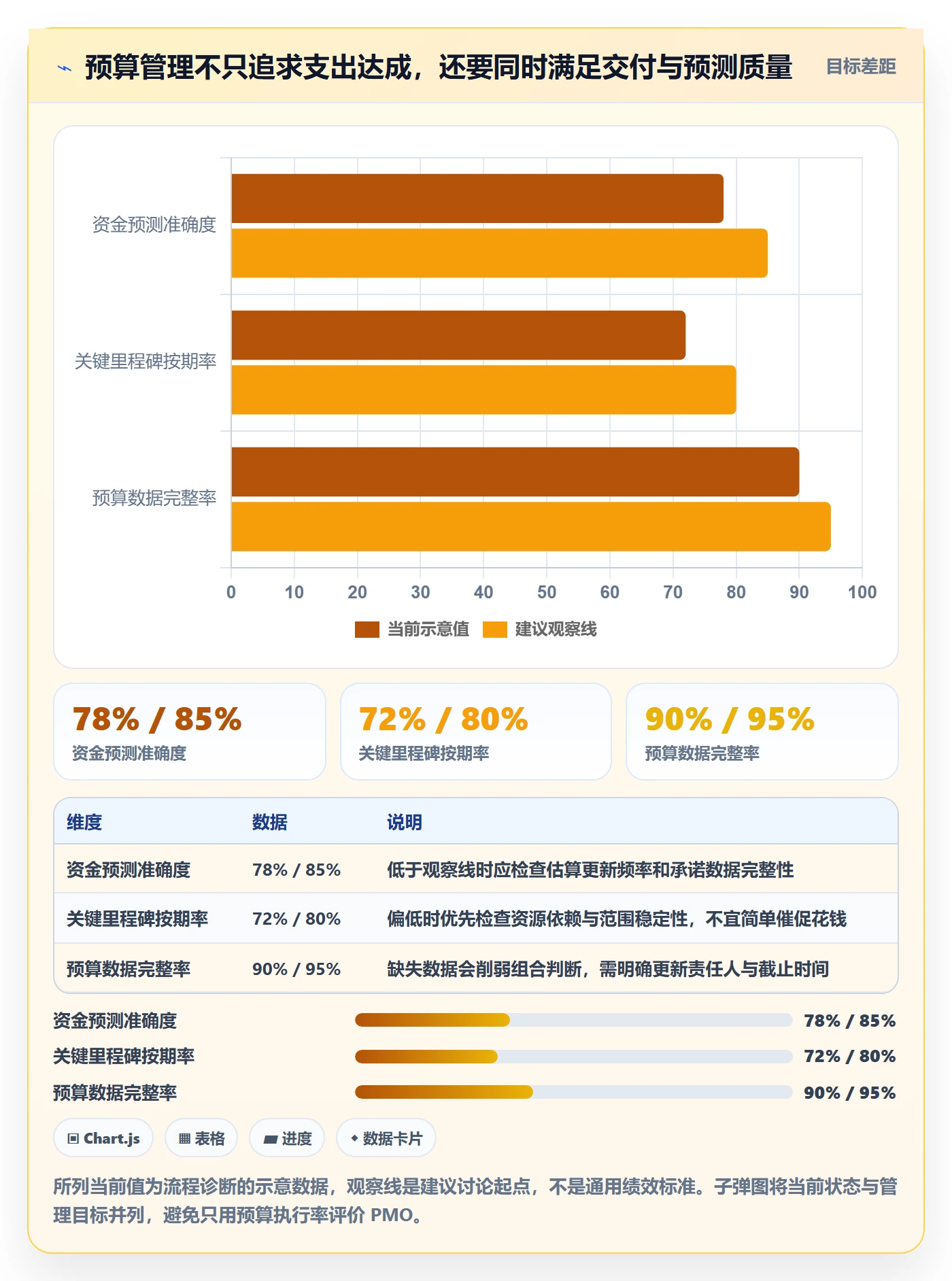 预算管理预算分配教程:PMO入门指南,避坑指南