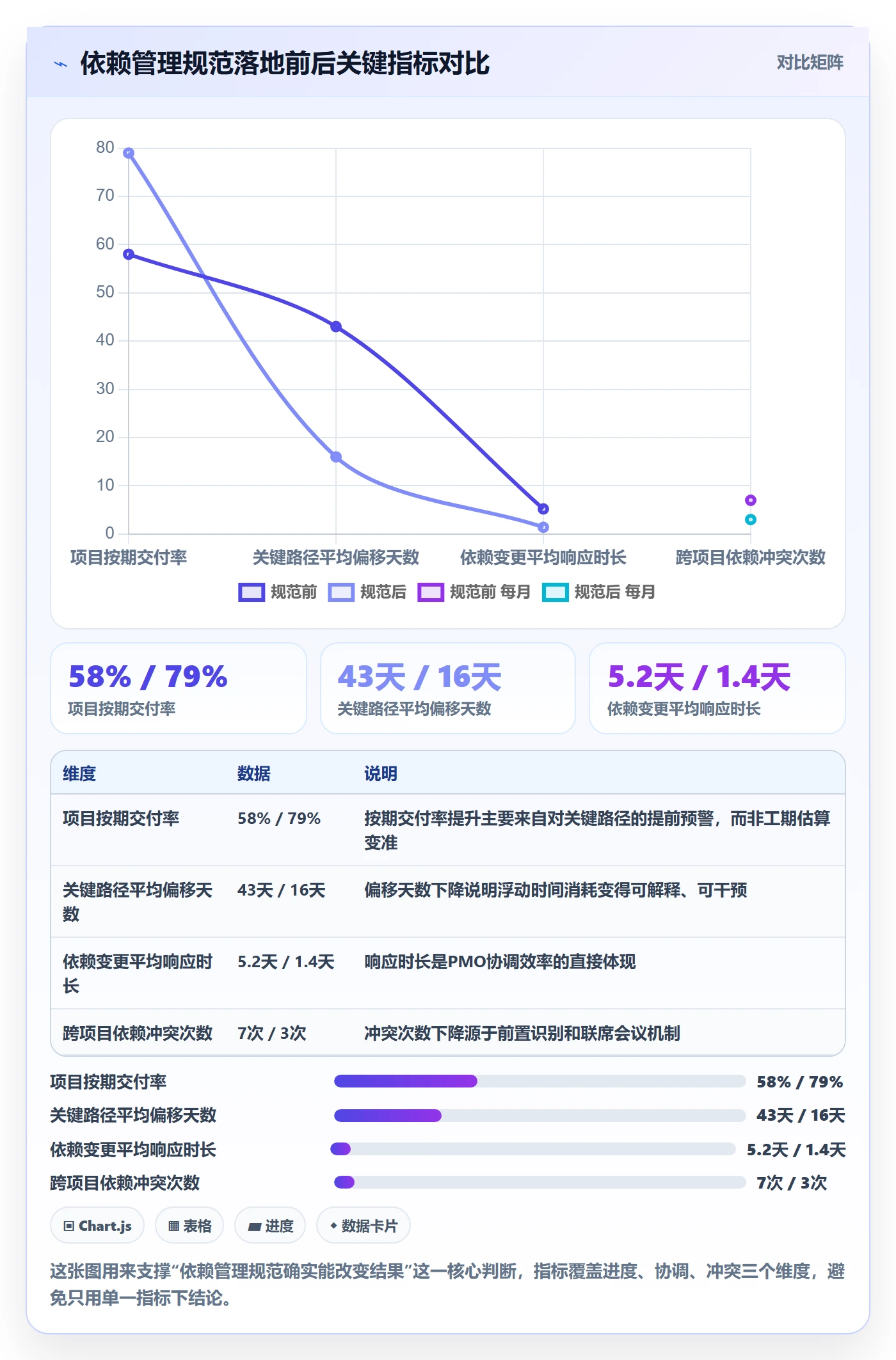 关键路径流程与规范：PMO任务依赖最佳实践关键指标