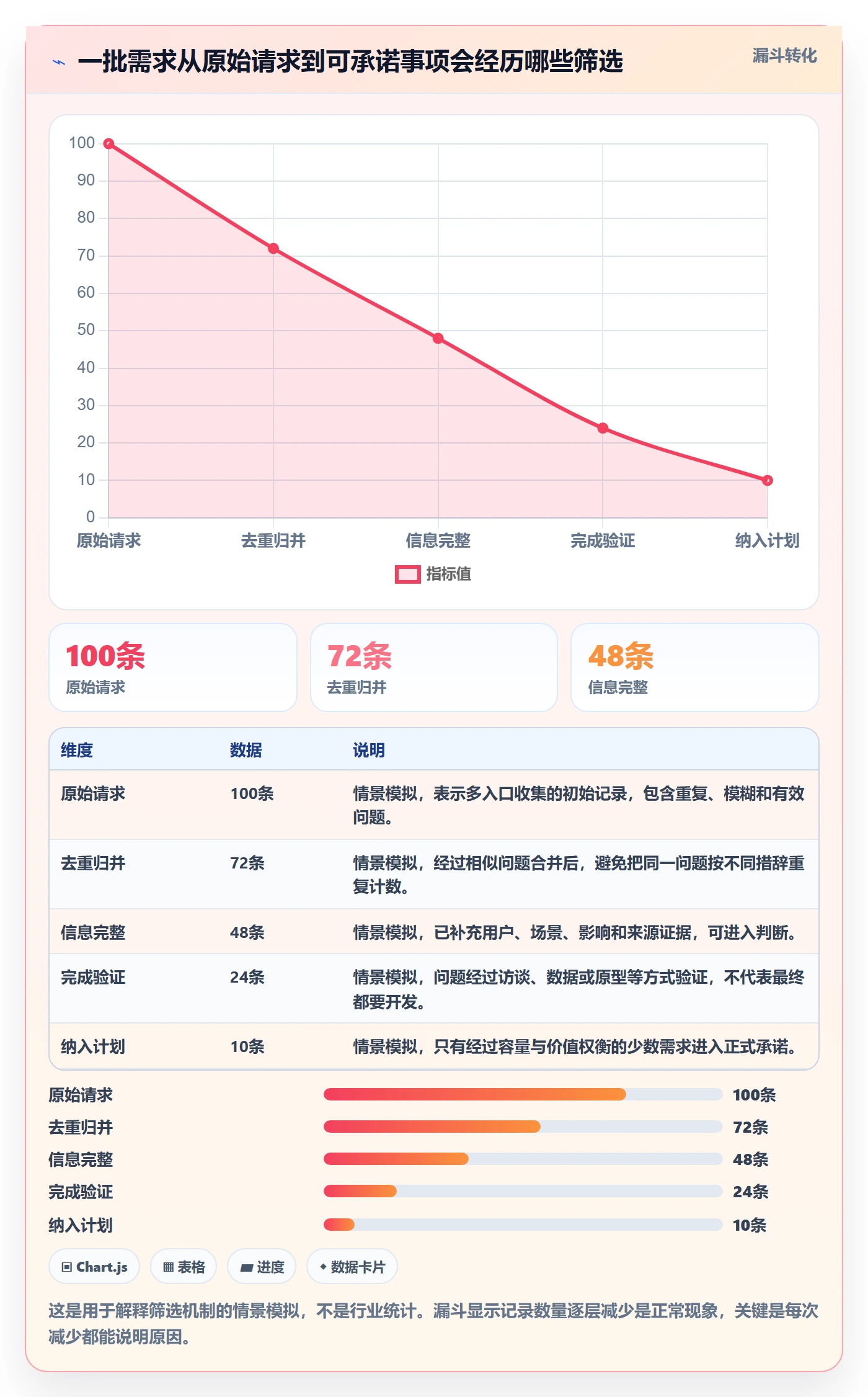 需求池管理指南：产品经理如何做好需求管理，入门指南全流程