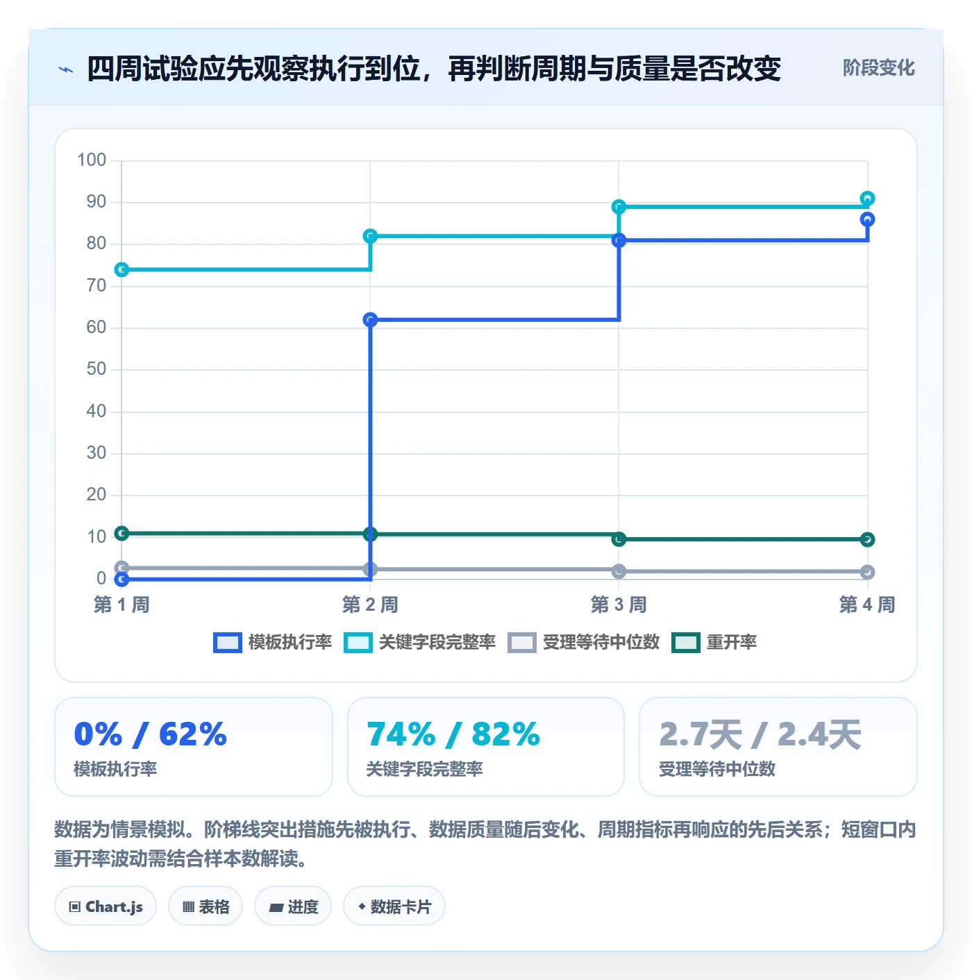 验证实操方法:项目成员提升Bug / 缺陷效率的数据分析方法与模板