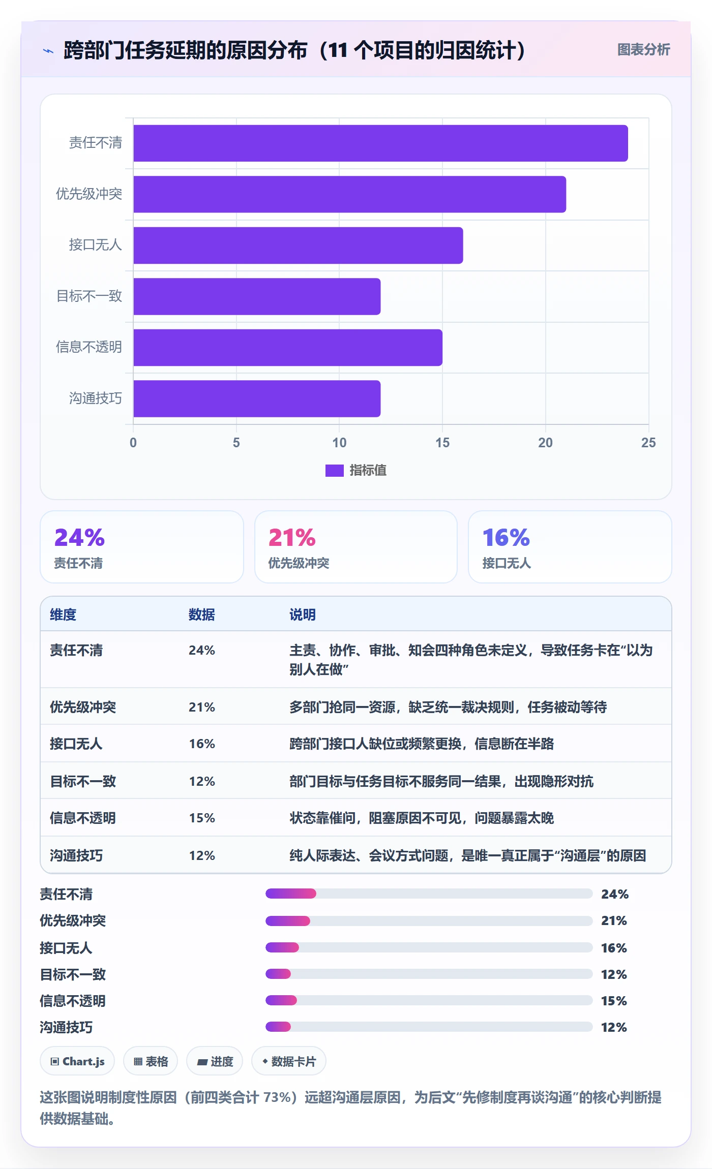 完成实操方法：跨部门团队提升任务执行效率的制度设计方法与模板