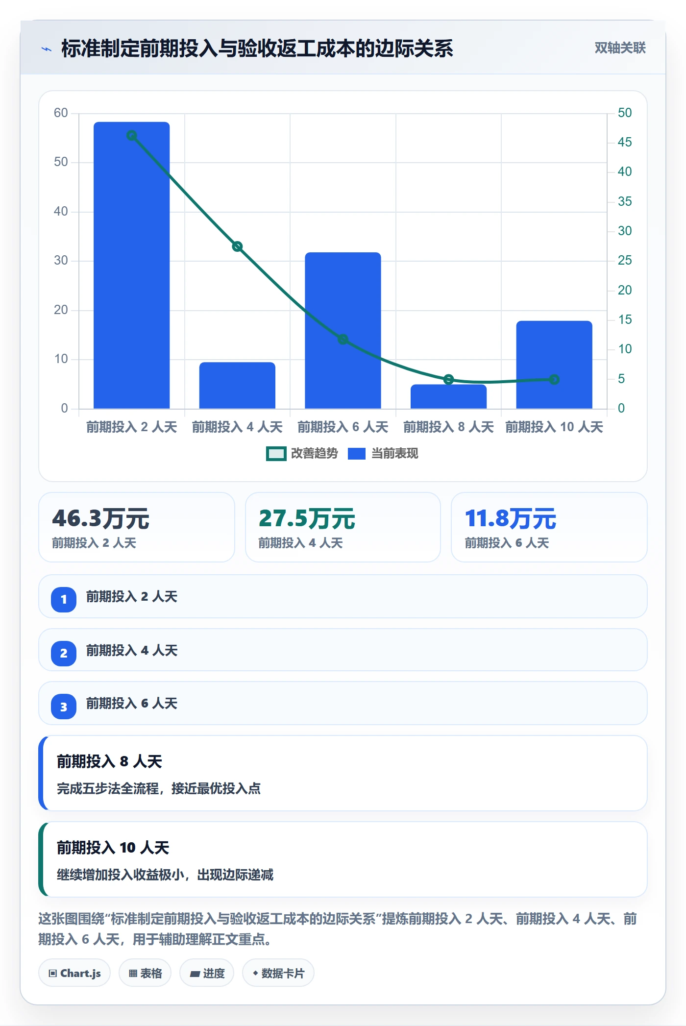 项目目标如何做好成功标准?管理层实操方法与操作步骤