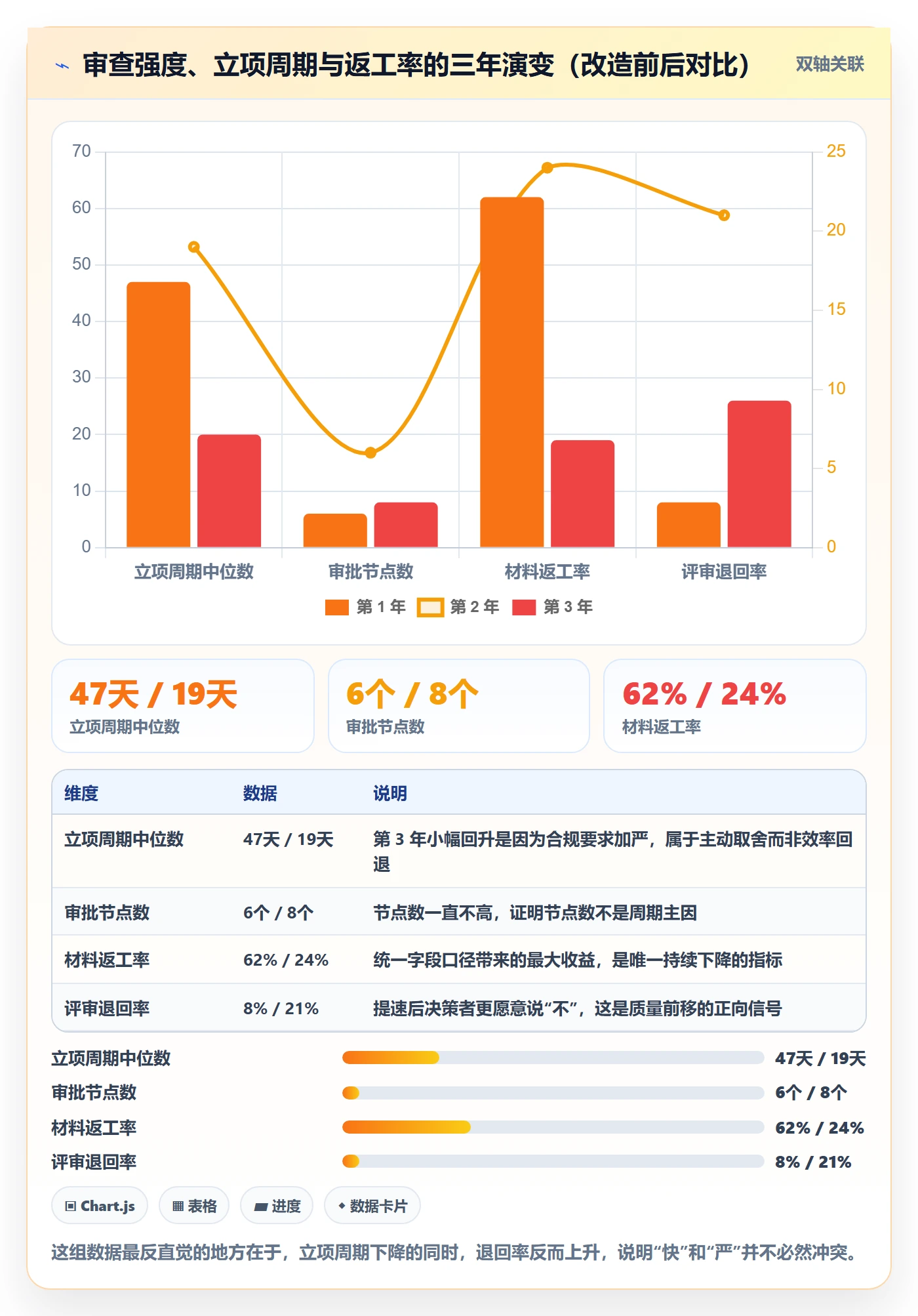 项目立项周期全流程:项目负责人协同管理与一文讲清
