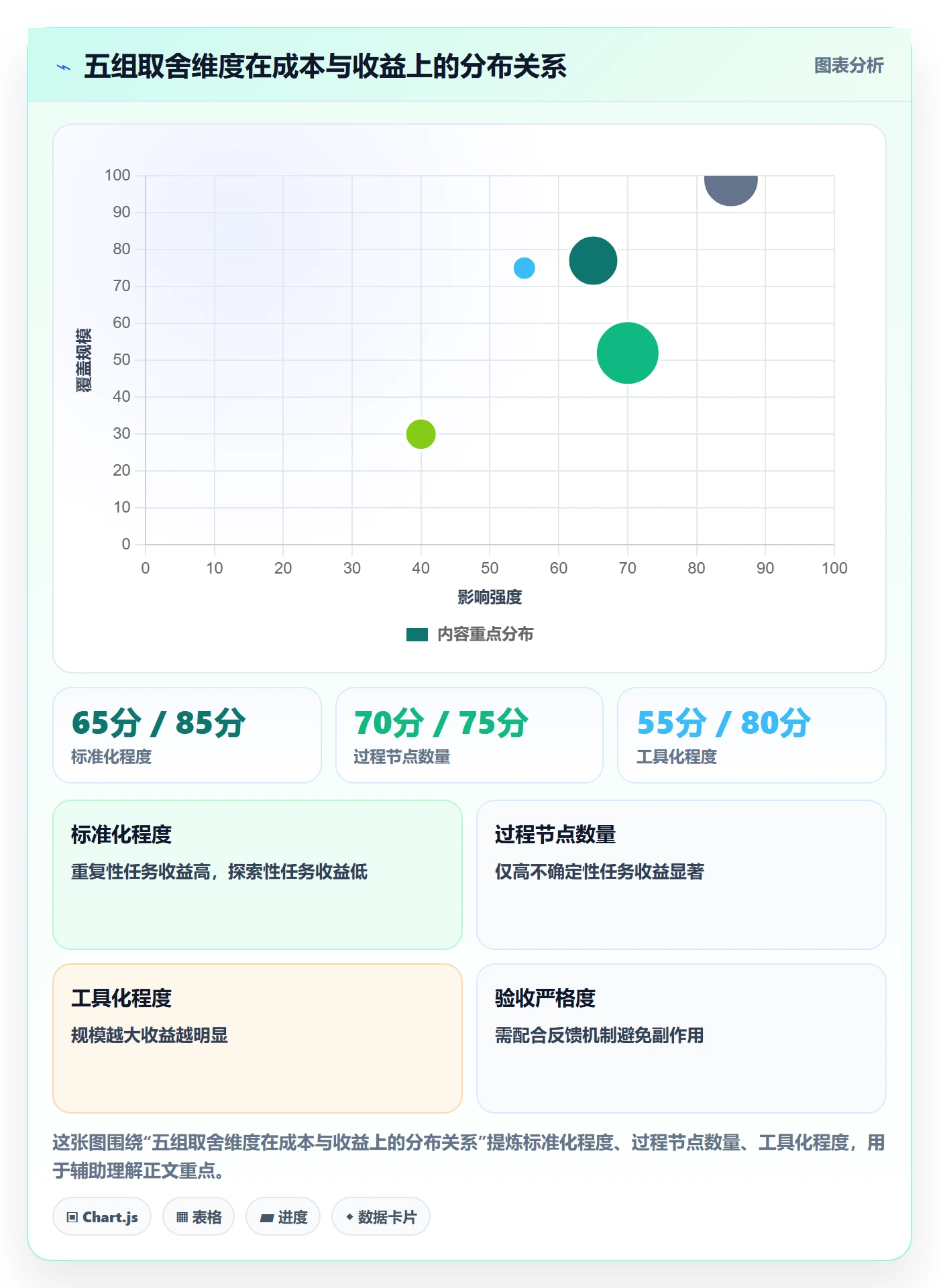 提交怎么做?企业管理者落地方案:任务验收从0到1