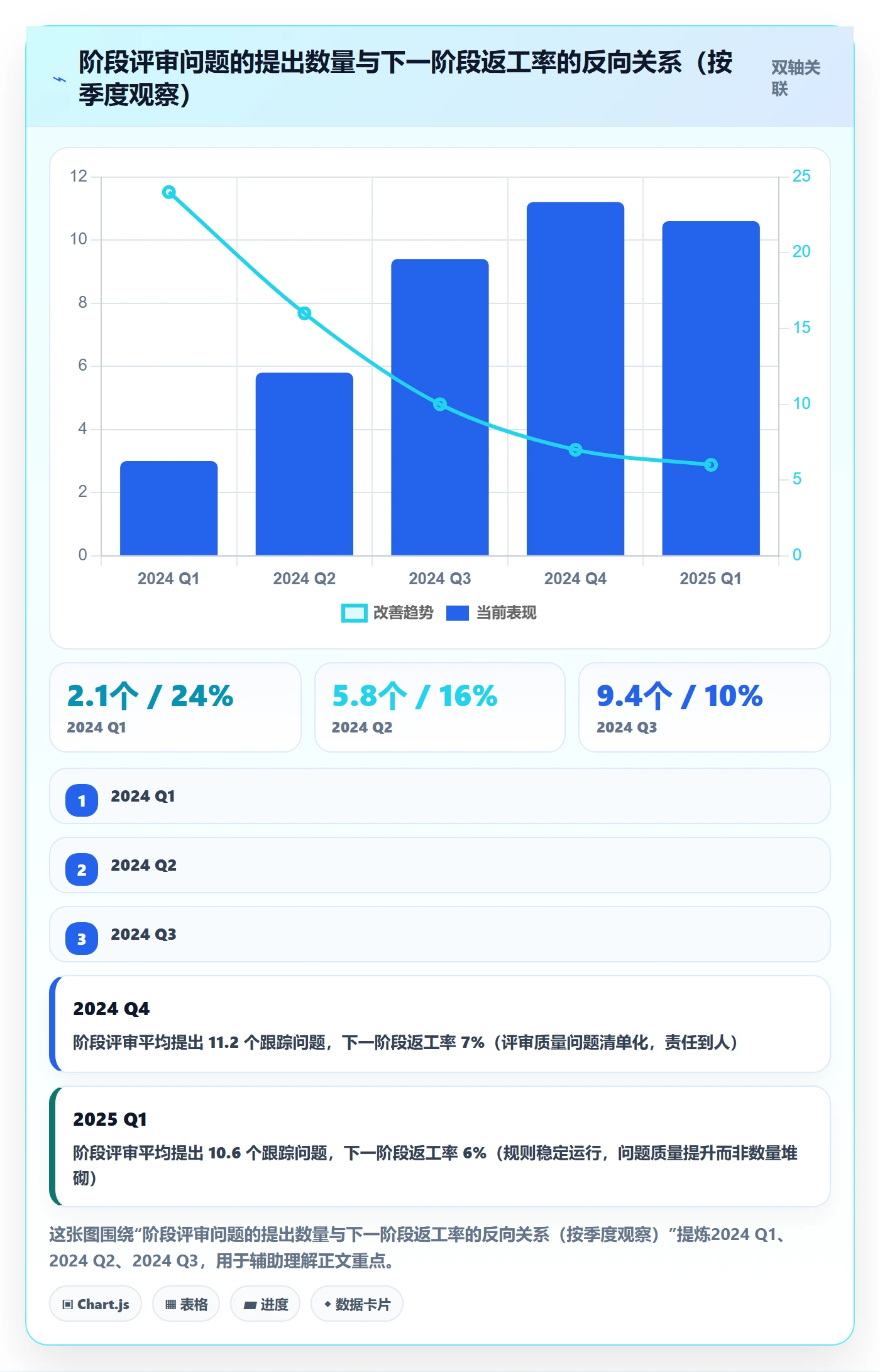 项目阶段如何做好项目阶段？项目负责人风险控制与操作步骤