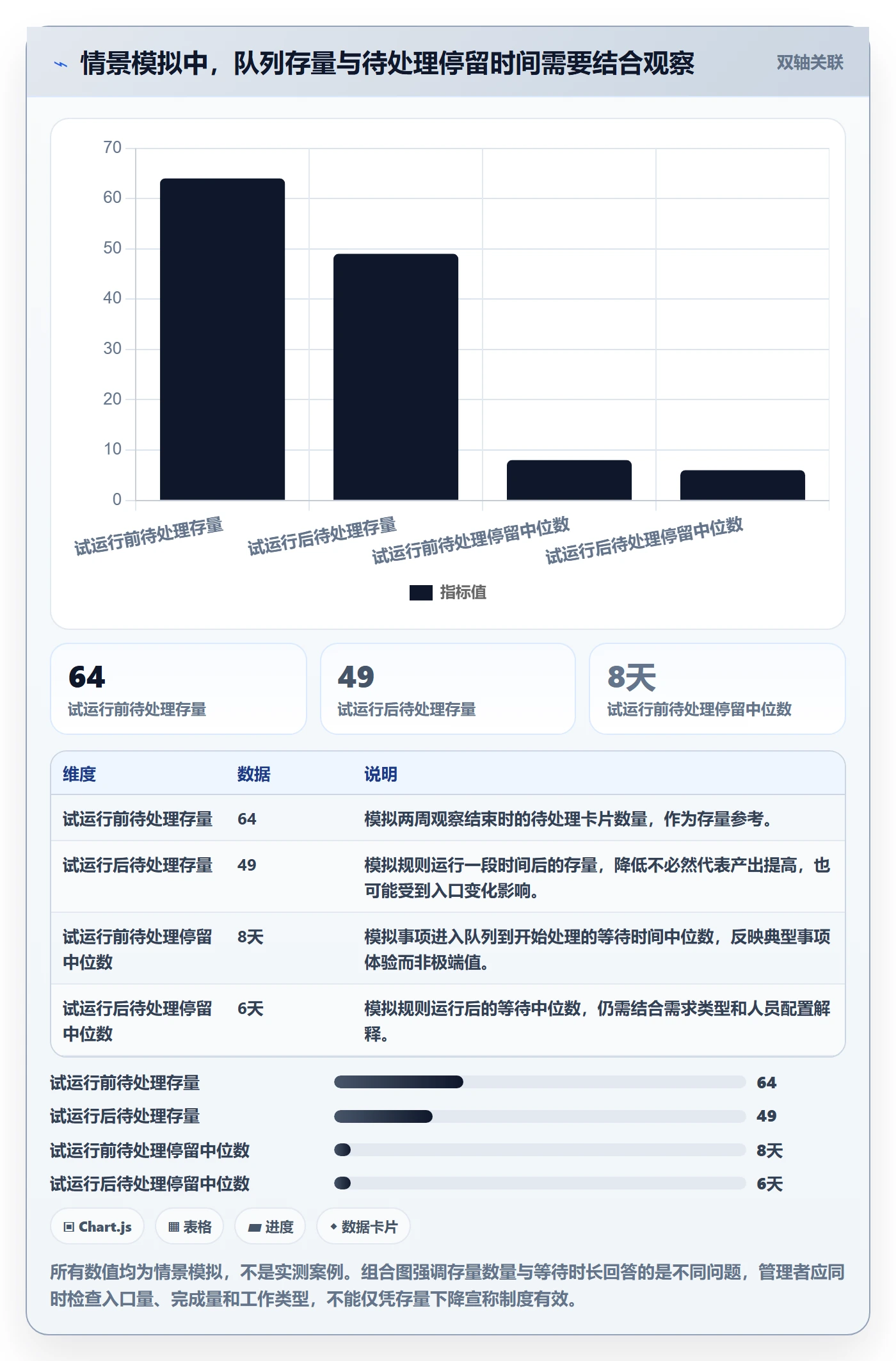 看板如何做好待处理?企业管理者制度设计与操作步骤