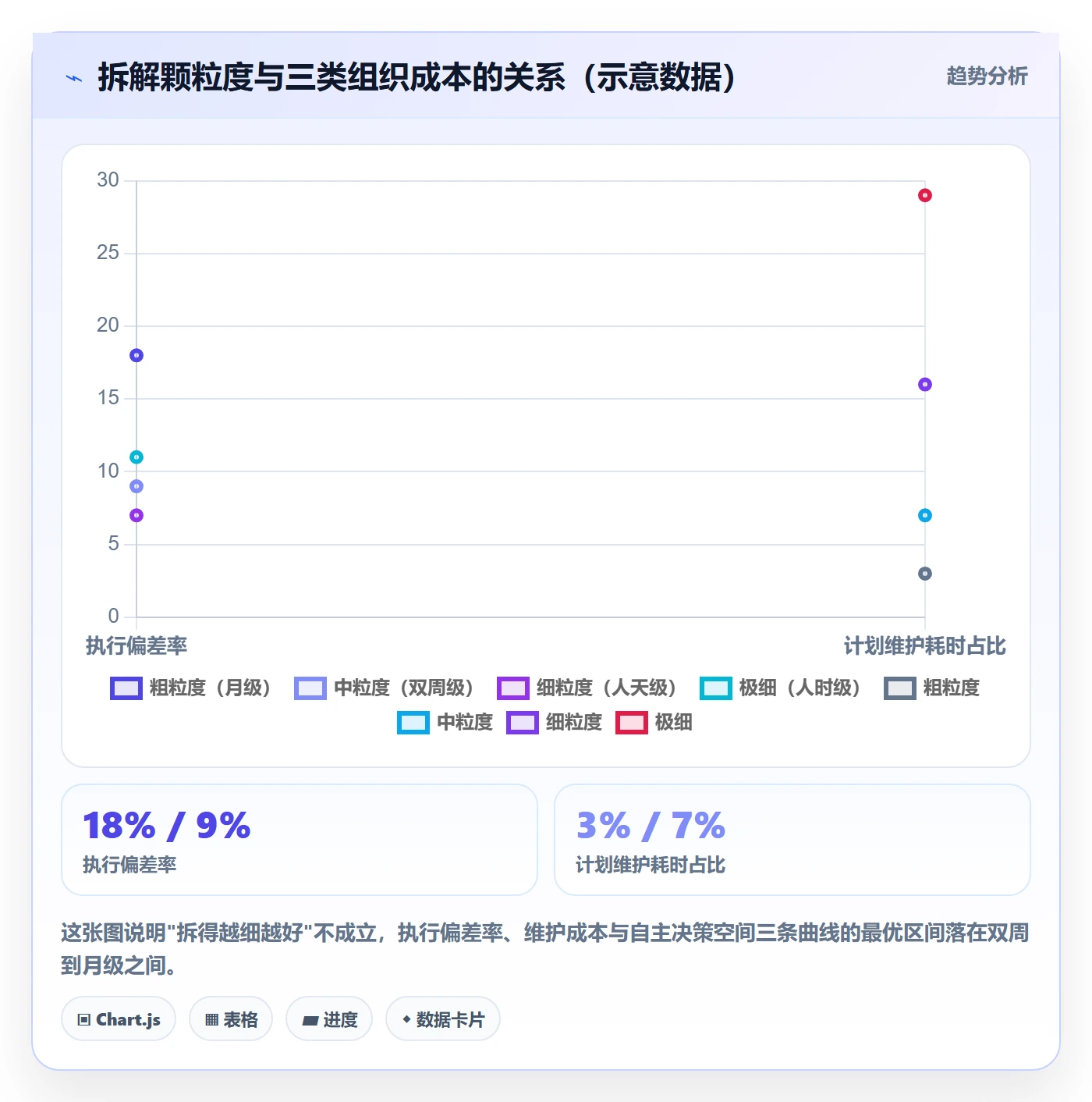 目标拆解管理指南:管理层如何做好项目目标,入门指南全流程