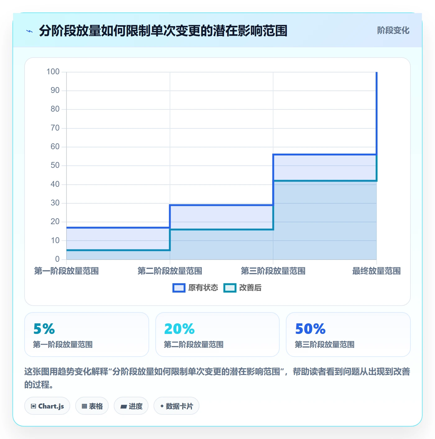 发布检查落地方案:研发团队开展发布管理的最佳实践案例解析