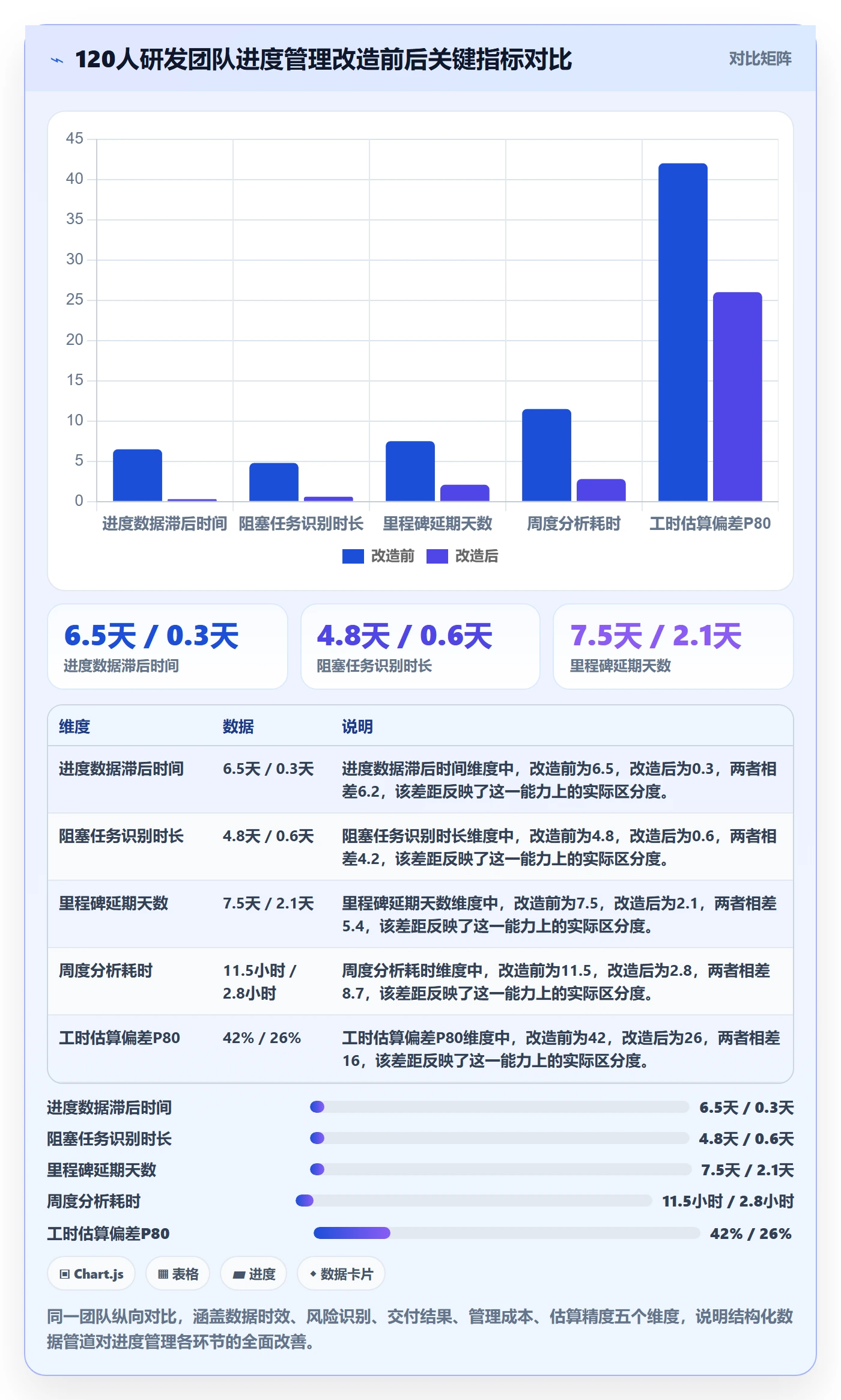 任务进度管理指南:项目成员如何做好进度管理,数据分析全流程