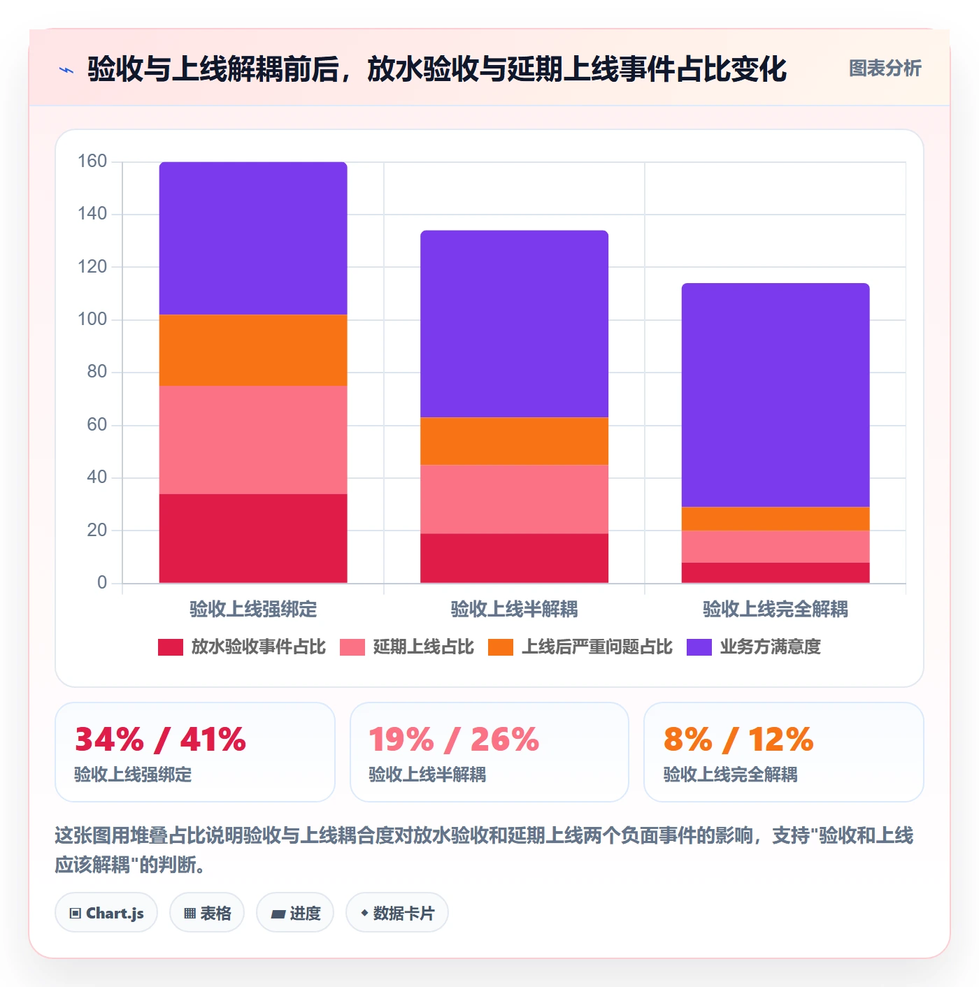 确认完成落地方案：产品经理开展任务验收的制度设计案例解析