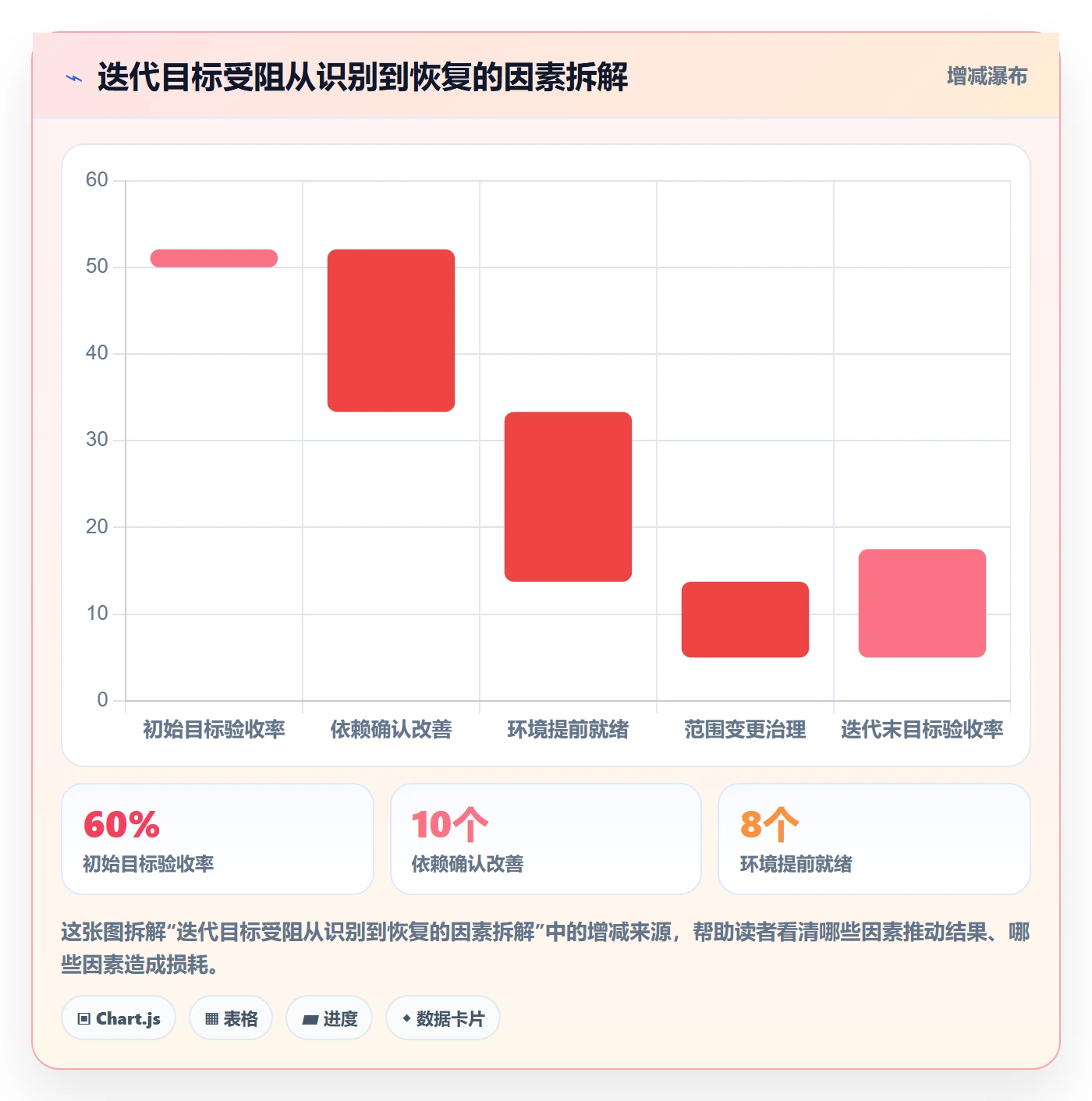 迭代管理迭代进度全流程:PMO落地方案与一文讲清