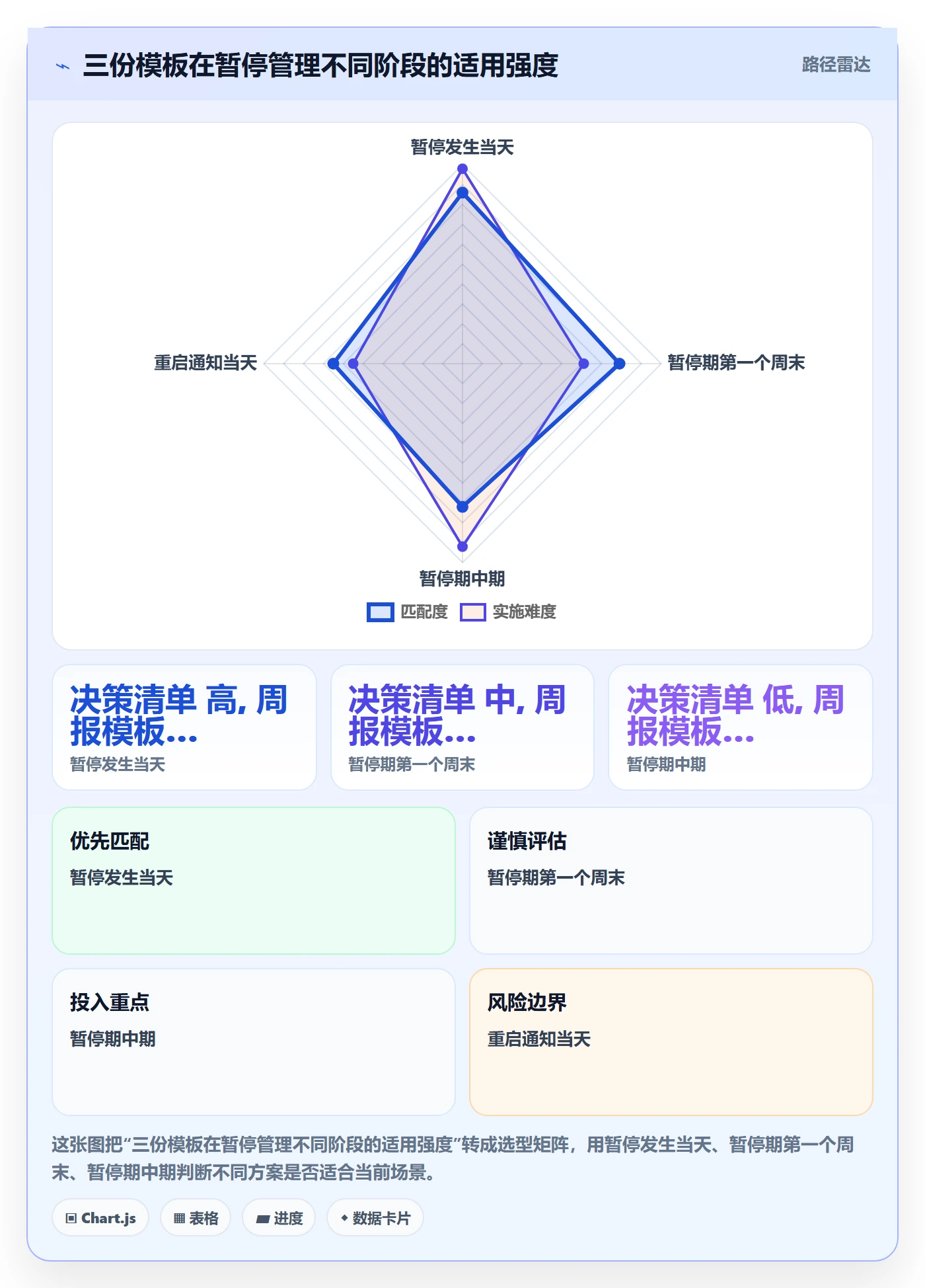 暂停管理指南:项目成员如何做好任务执行,落地方案全流程